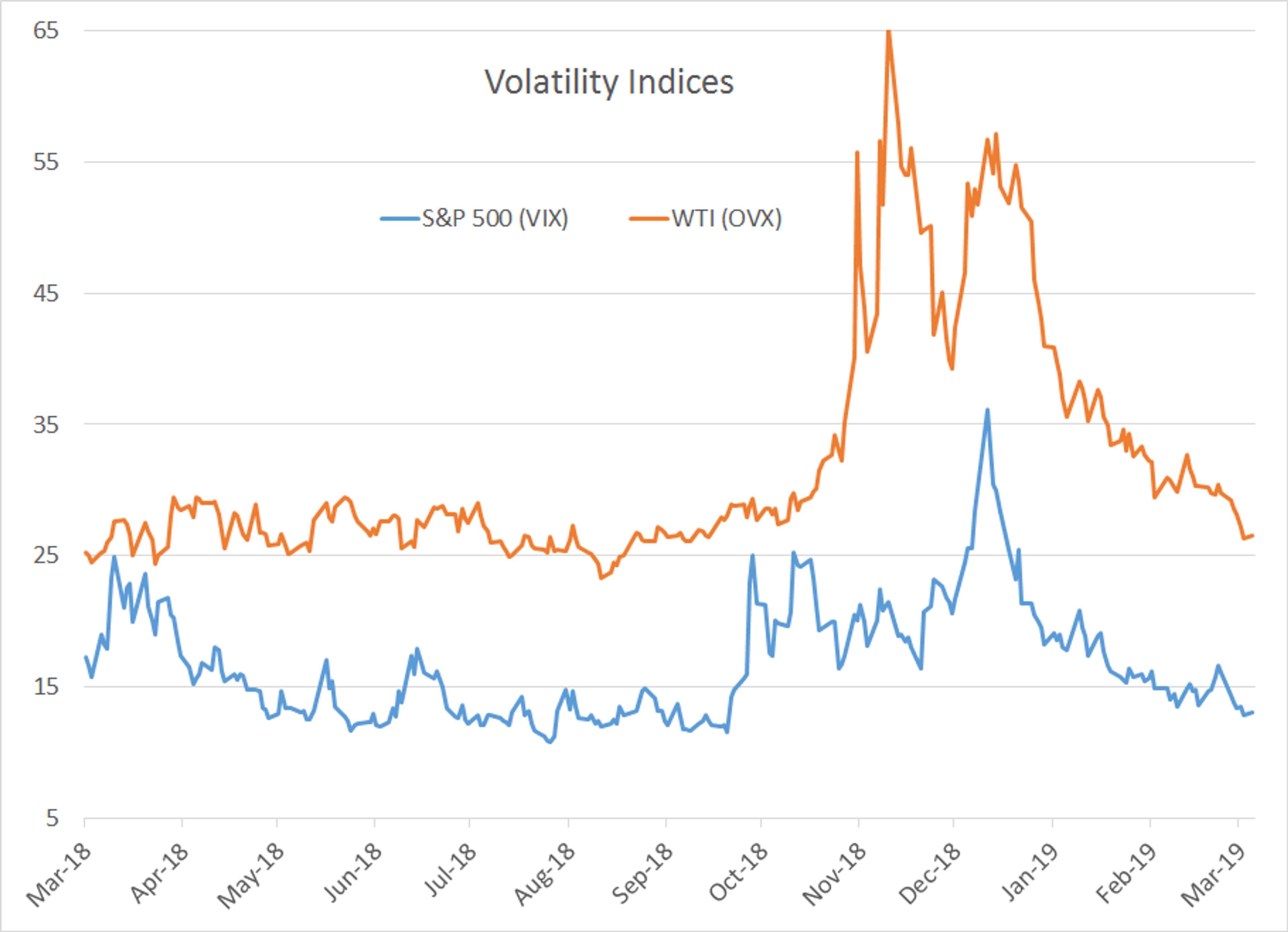 Spring Breakout Rally Continues For Energy Futures