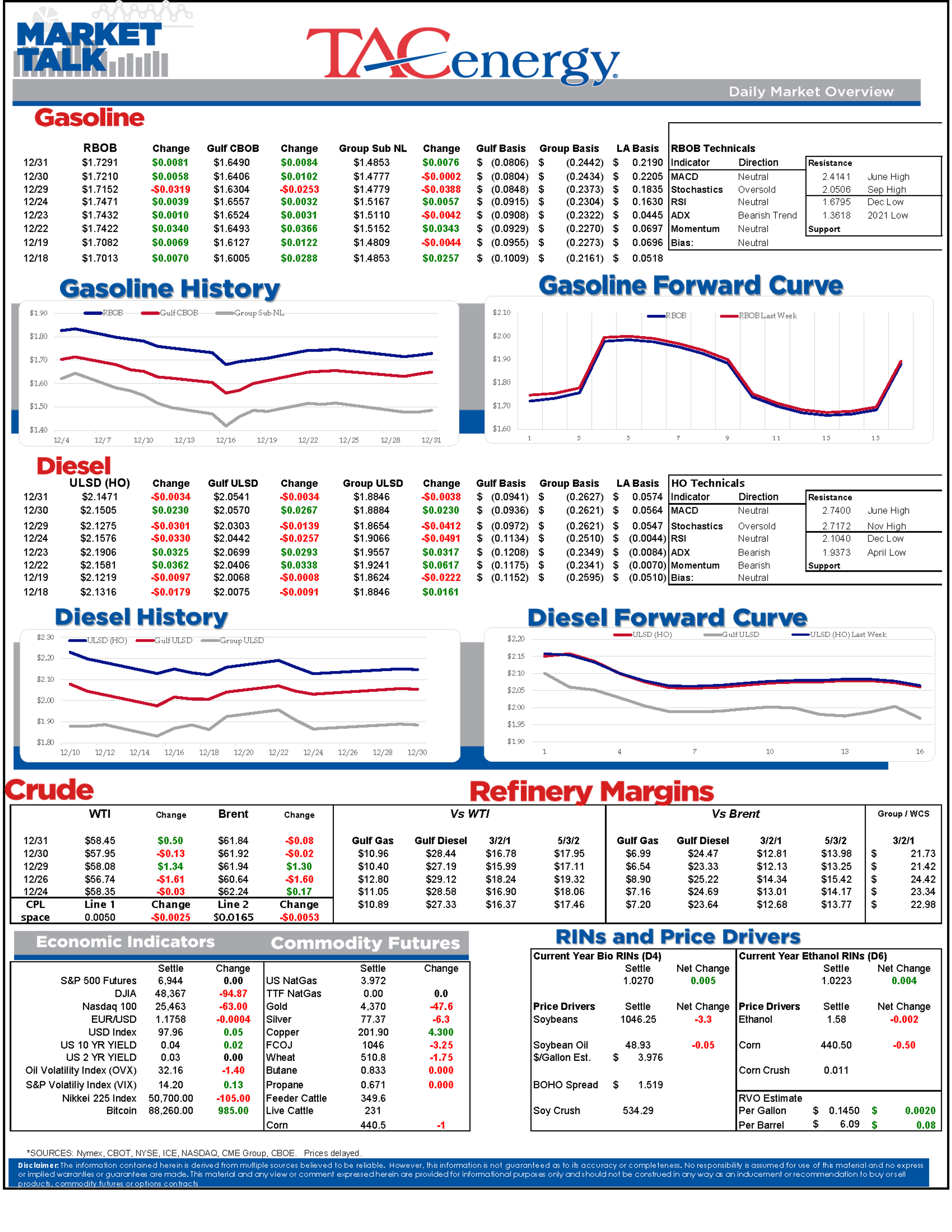 A Volatile Year Wraps: Weak Oil Prices, Rising Stocks, and Policy Uncertainty