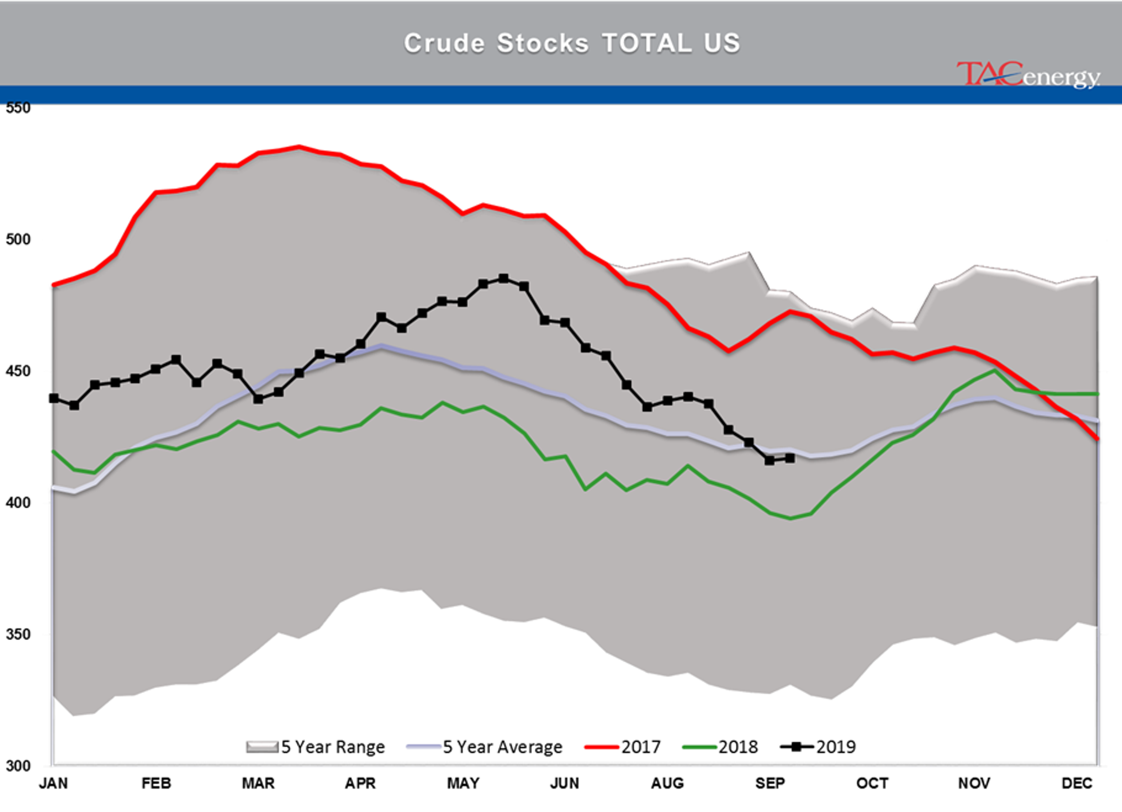 Wild Week For Energy Markets