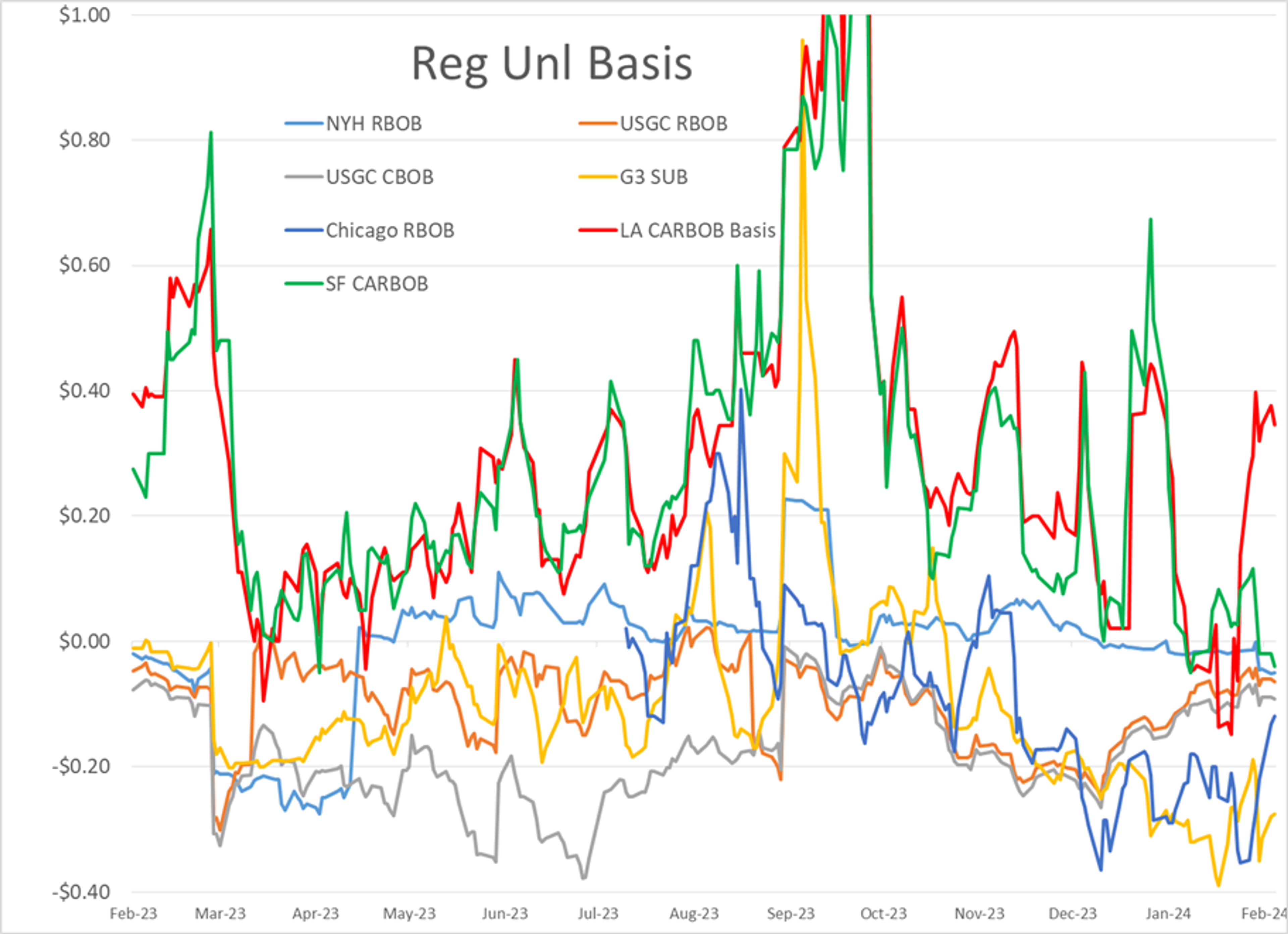 Energy Futures Are Trading Higher For A 3rd Straight Day with ULSD Futures Once Again Leading The Move