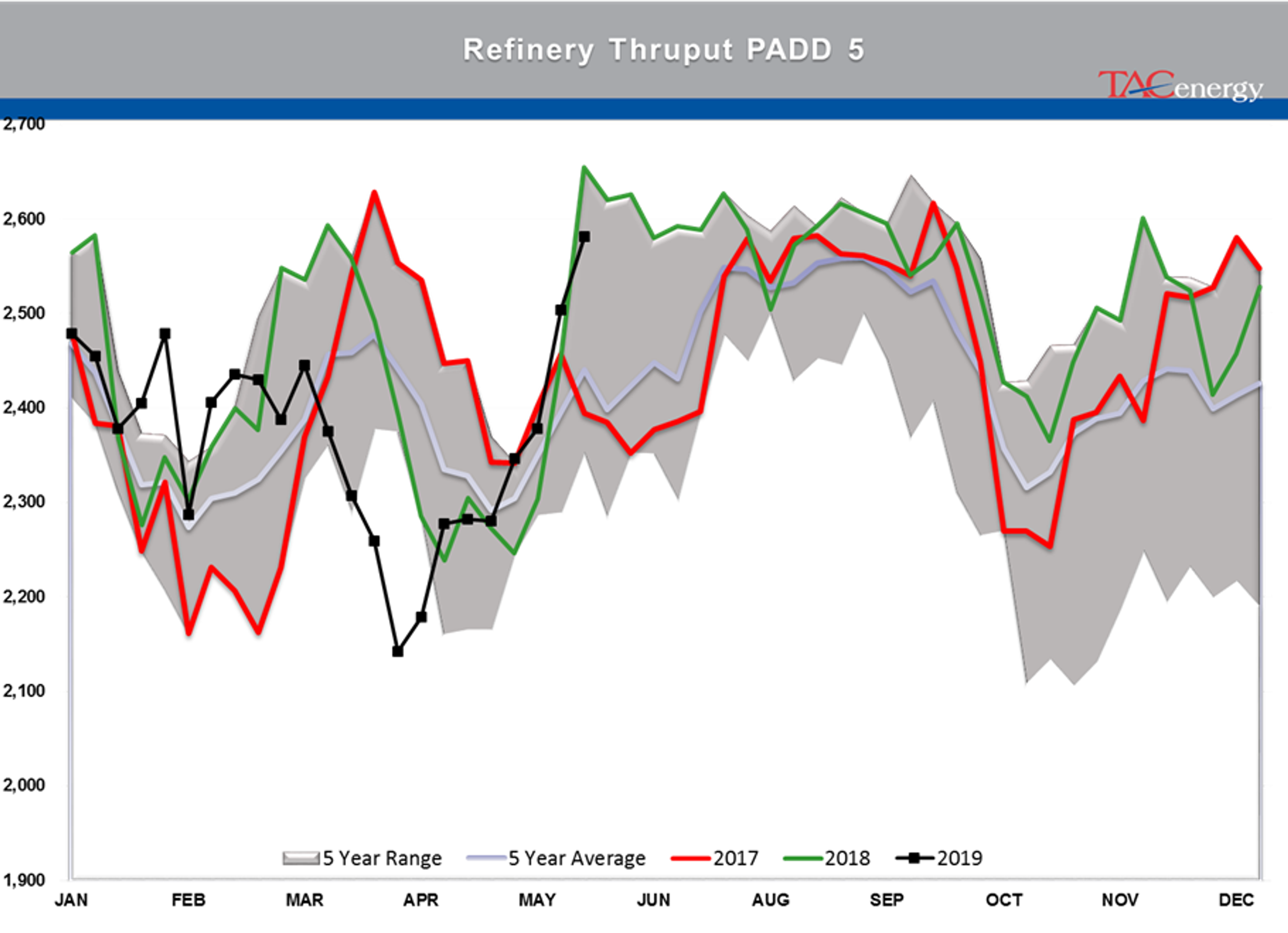 Energy Futures Spent Week Recovering