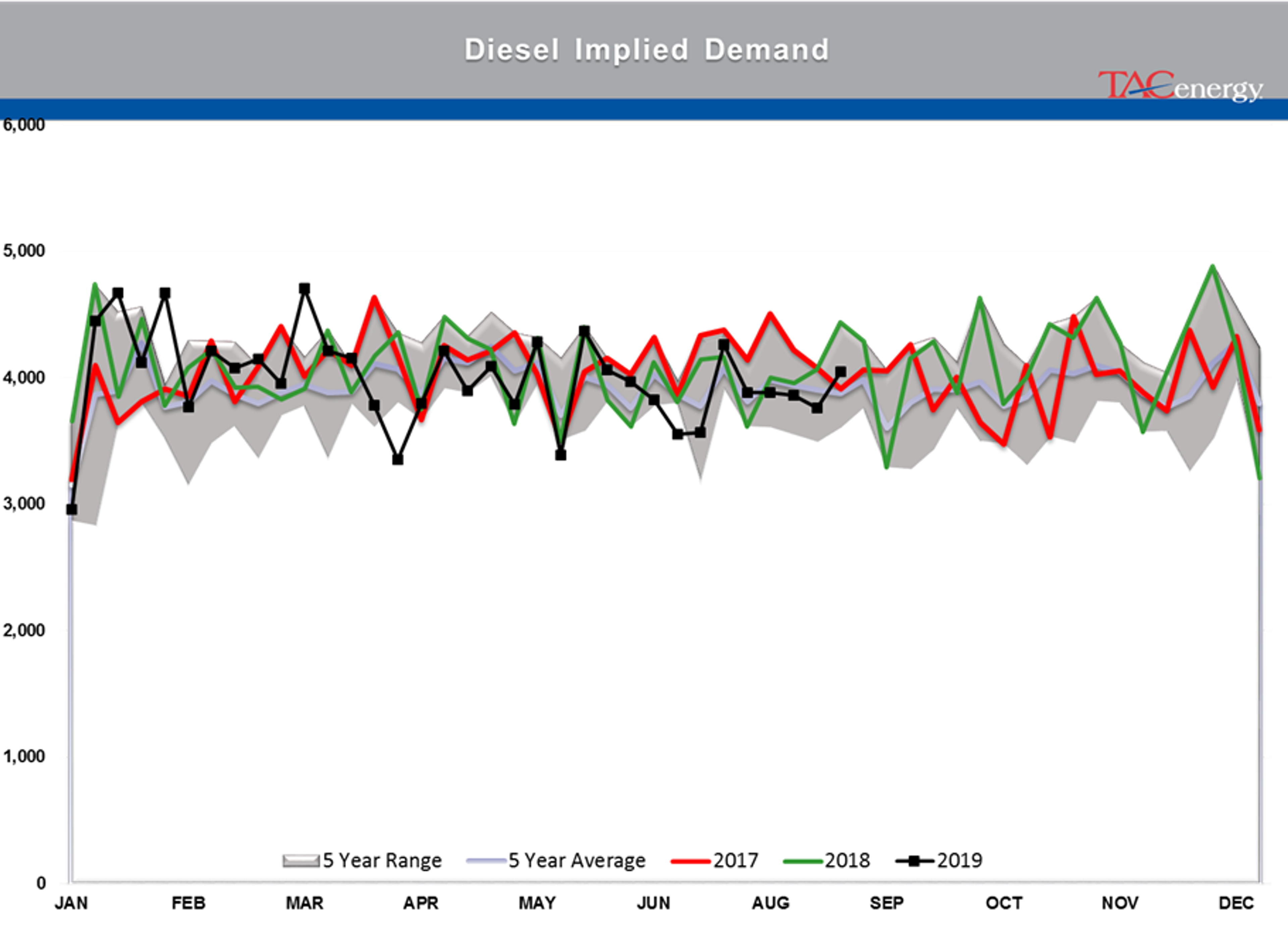 Energy Complex Saw Buying Pressure