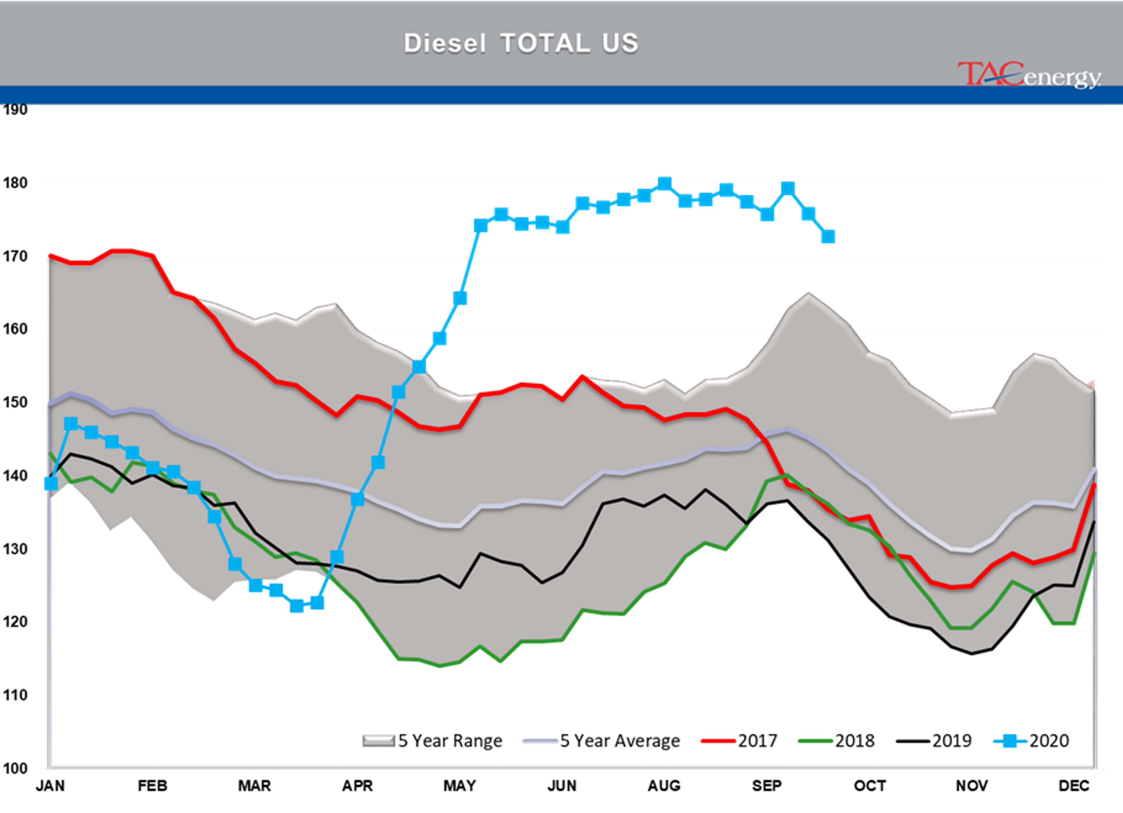 Real-World Impact Of Refinery Shutdowns