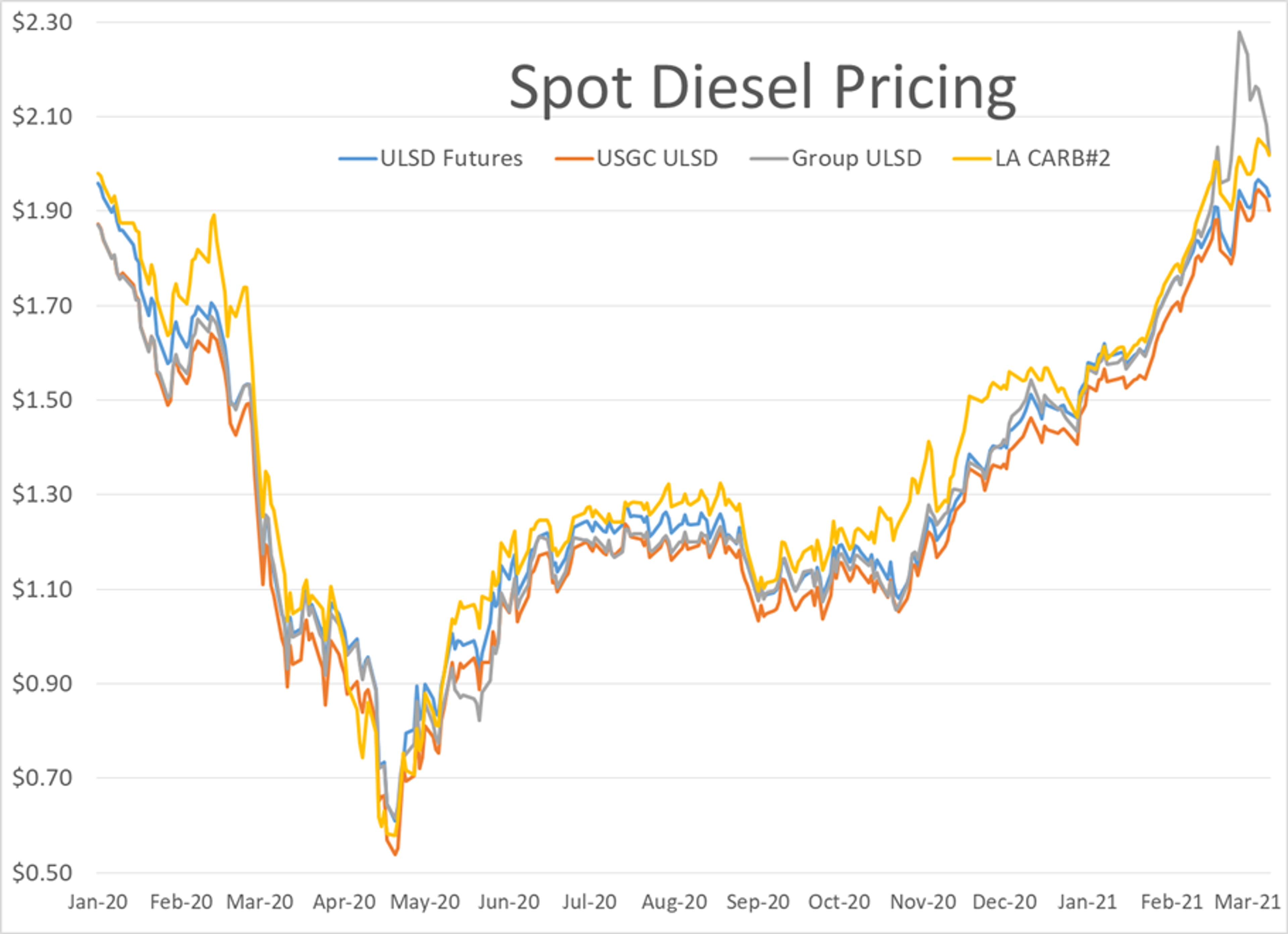 IEA Increases Global Demand Forecast