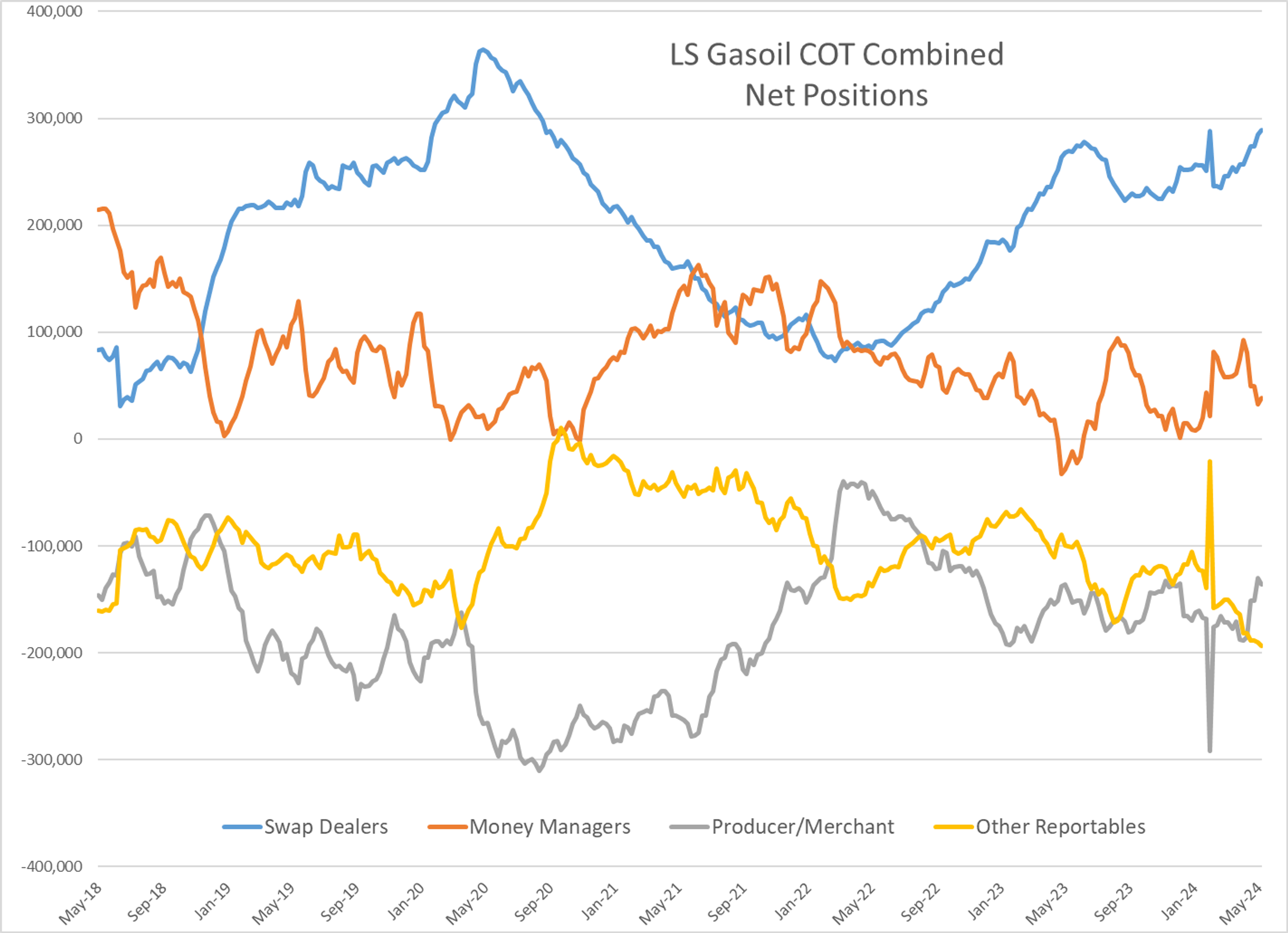 Energy Prices Are Starting The Week On A Soft Note