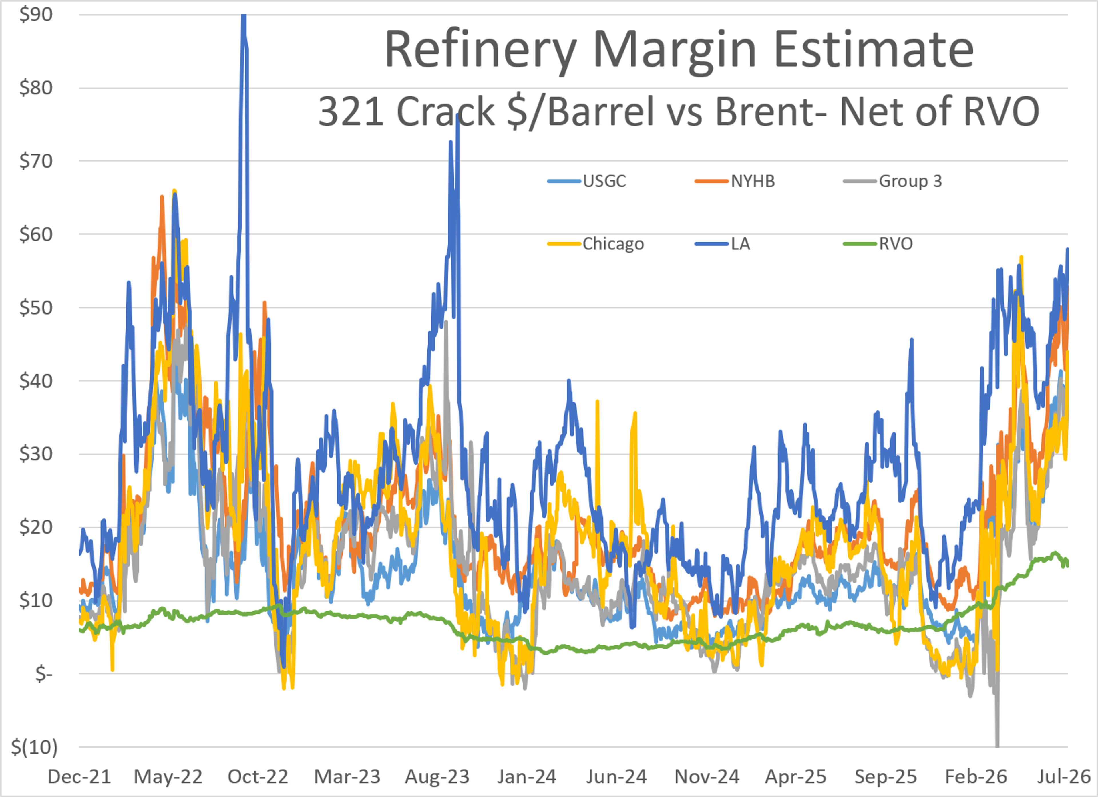War, Refinery Outages, And The New Energy Premium