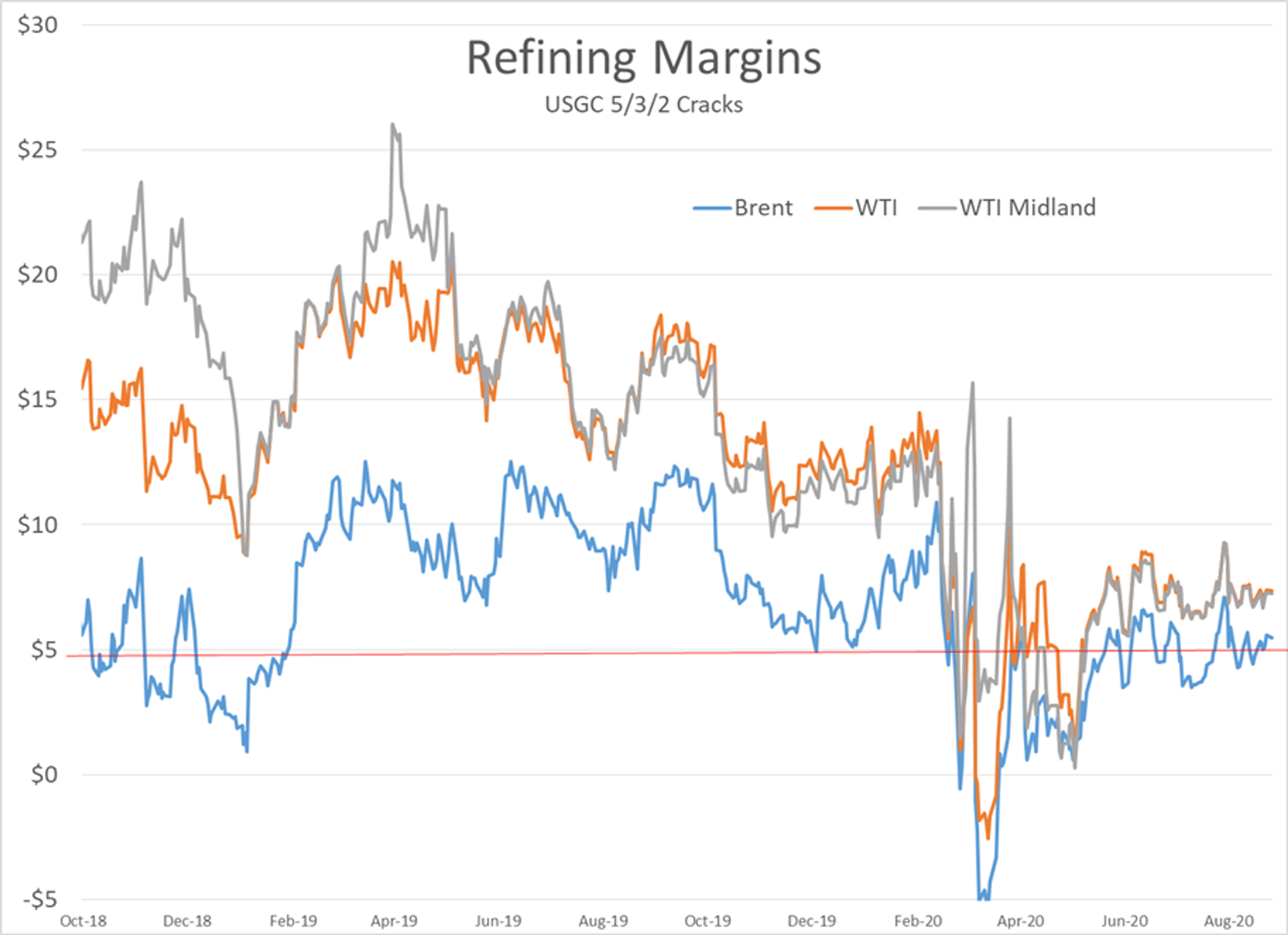 Energy Prices Struggle To Find A Bottom