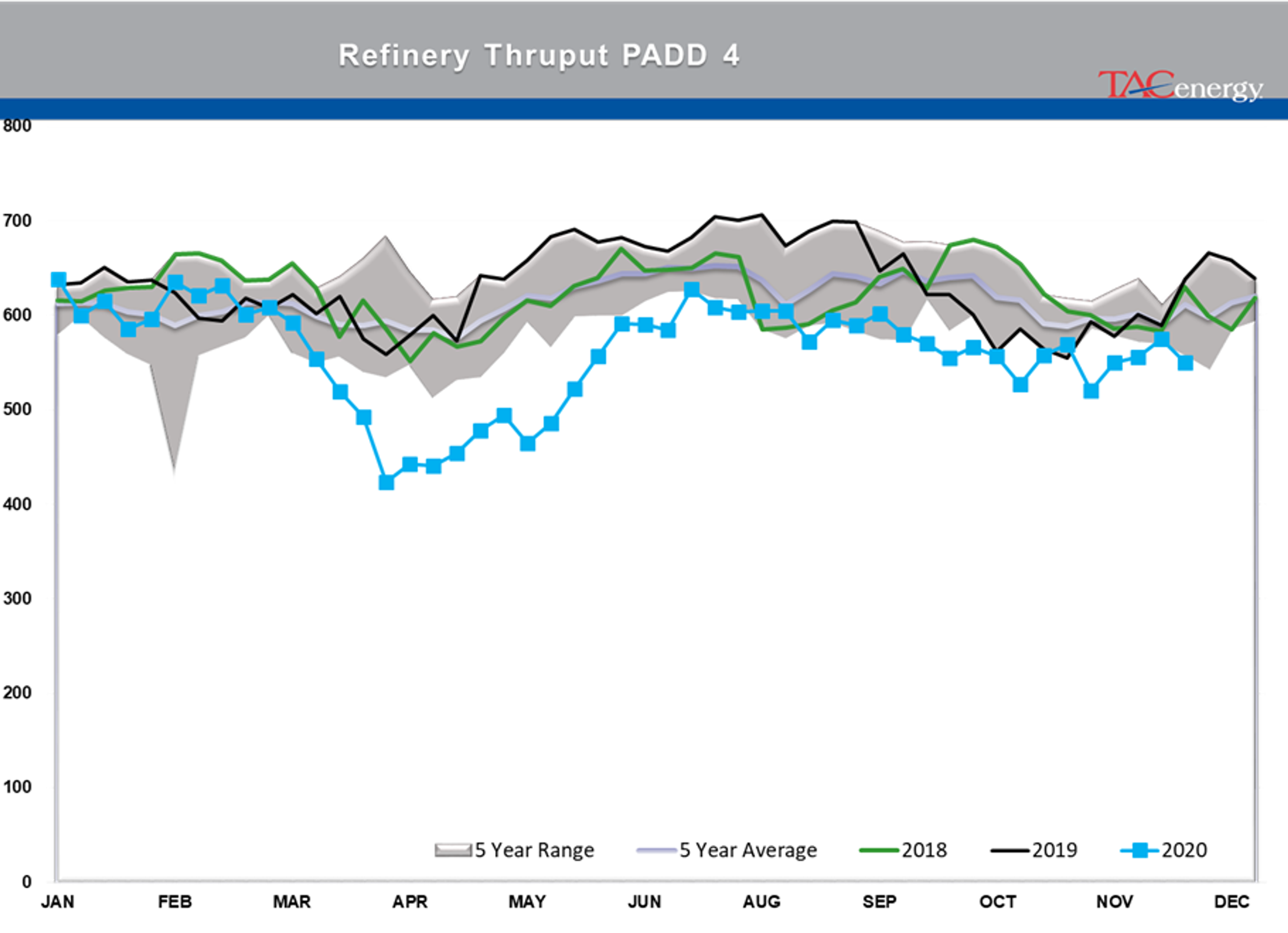 Bulls Own Control Of Energy Prices 