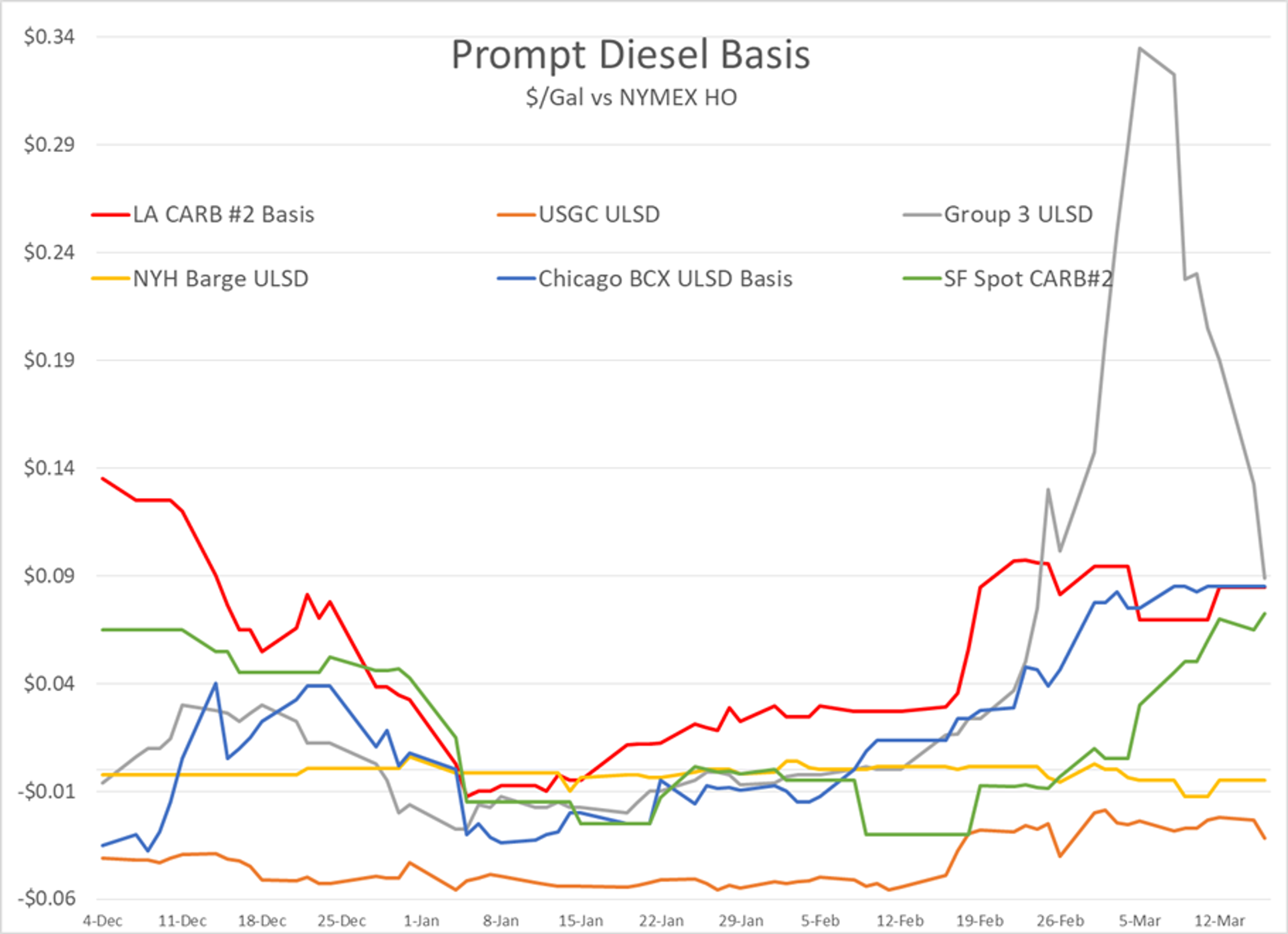 IEA Increases Global Demand Forecast