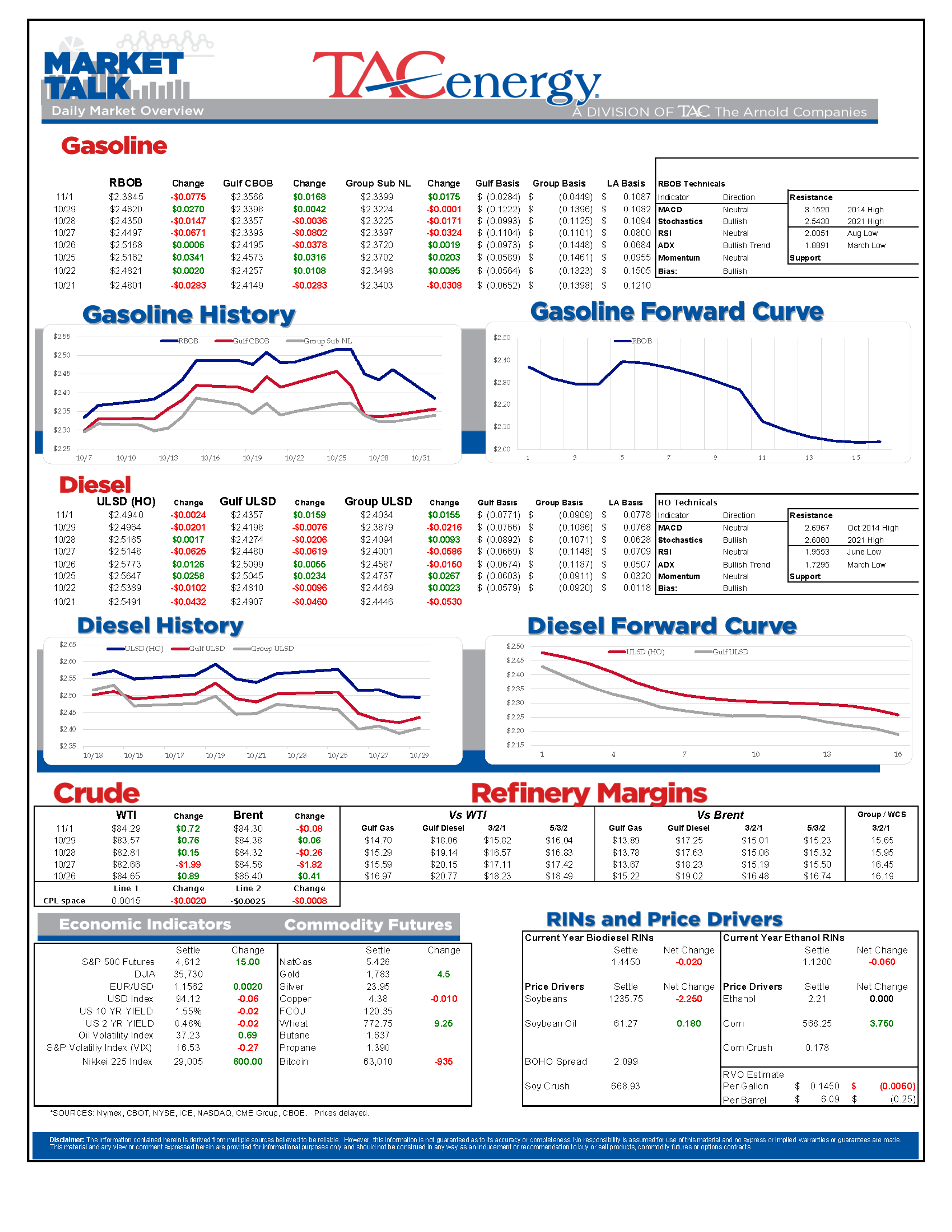 Energy Futures Continue To Hold In A Sideways Pattern