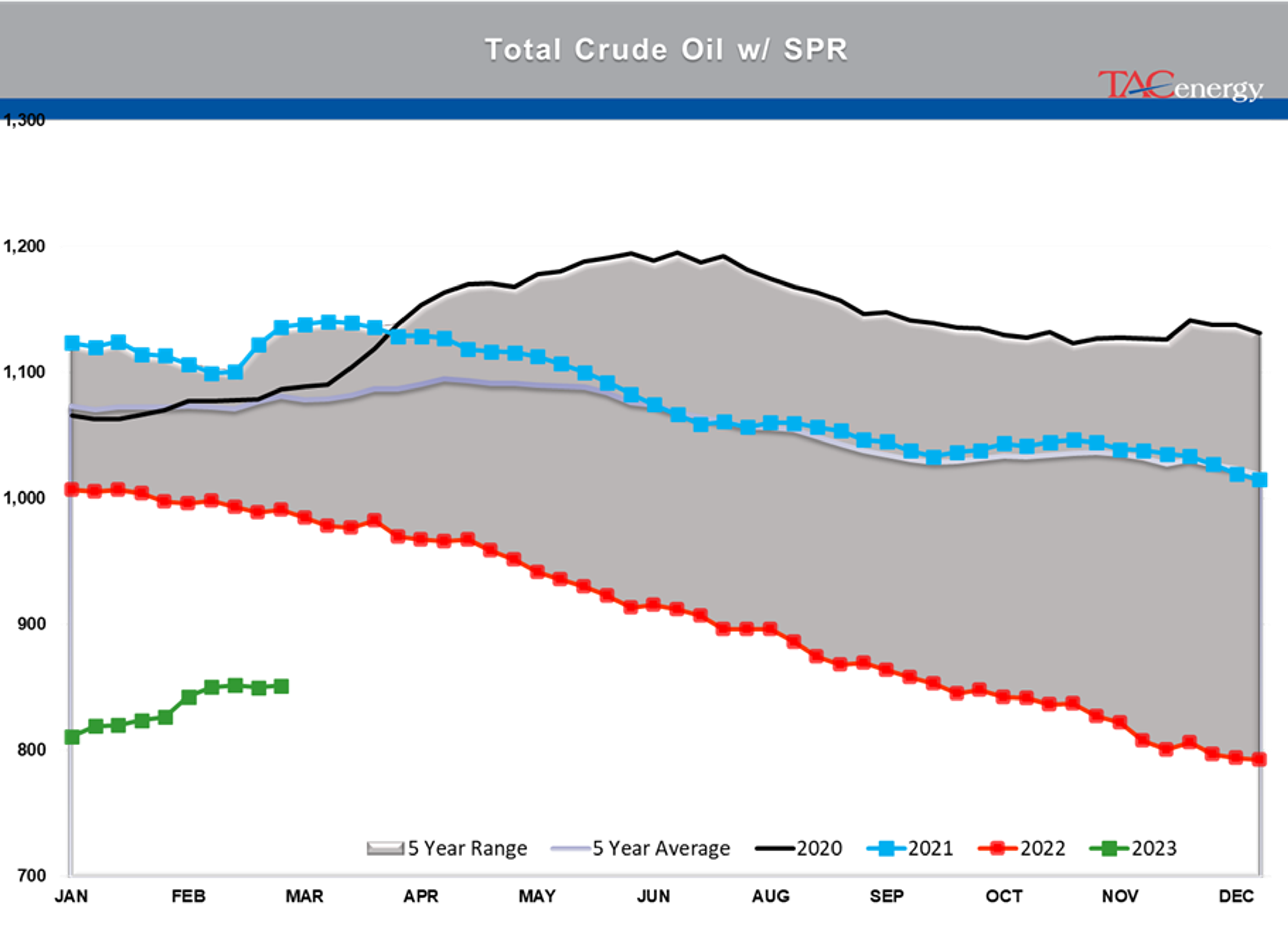 Beware The Ides Of March - Biggest Daily Drop Of Year For Energy Complex Yesterday