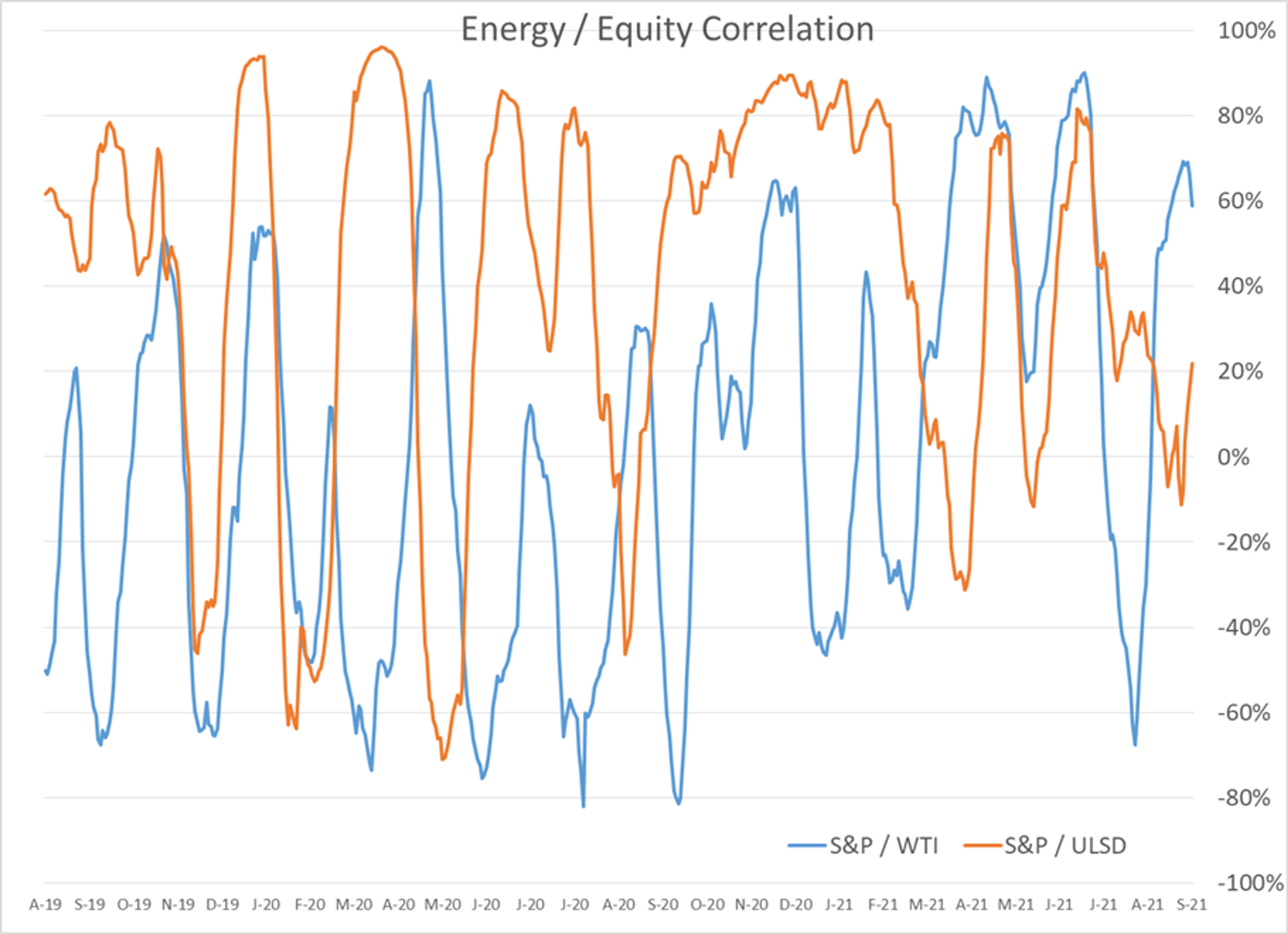 Choppy Holiday Week For Energy Prices So Far 