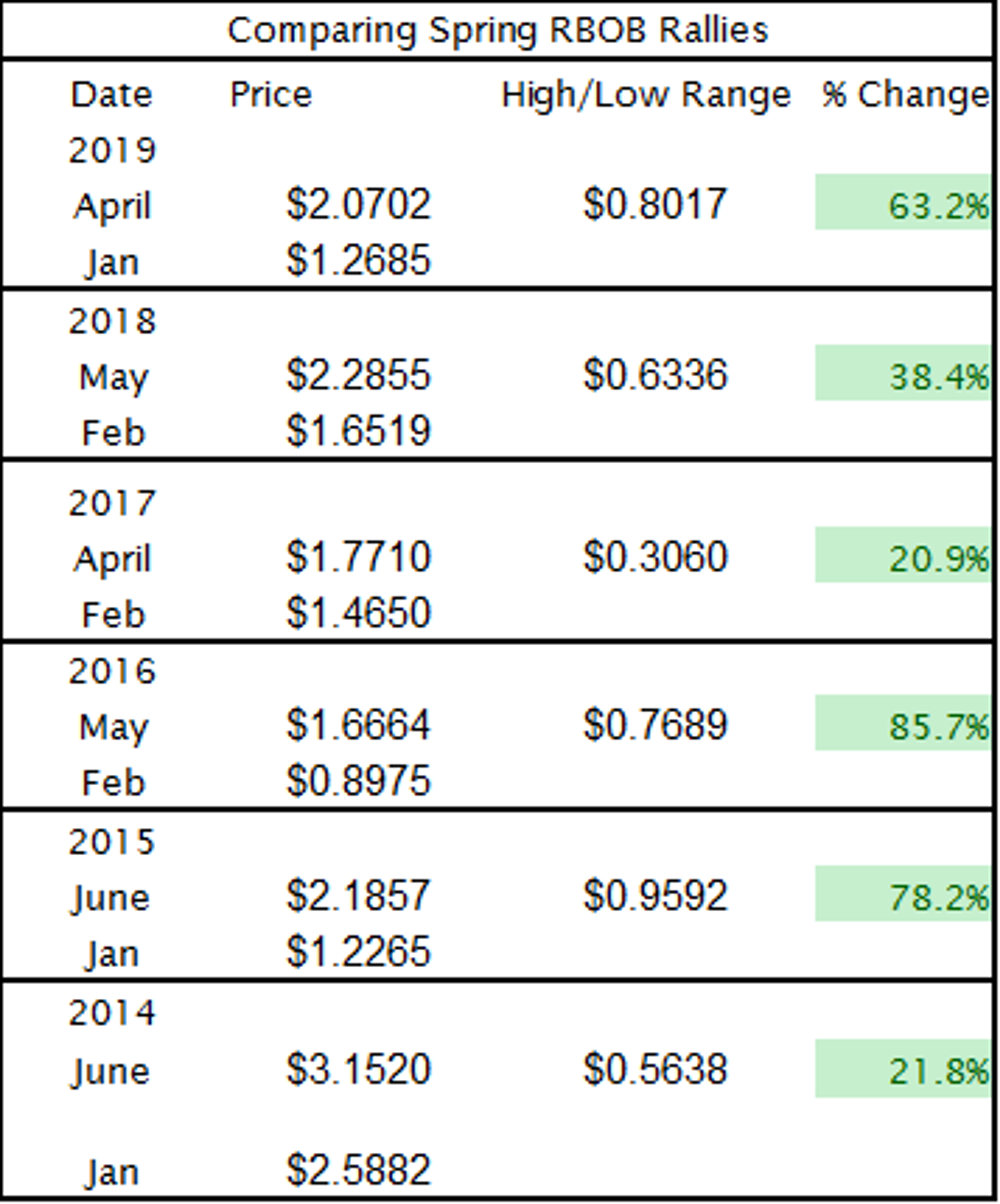 Energy Futures Back On The Climb