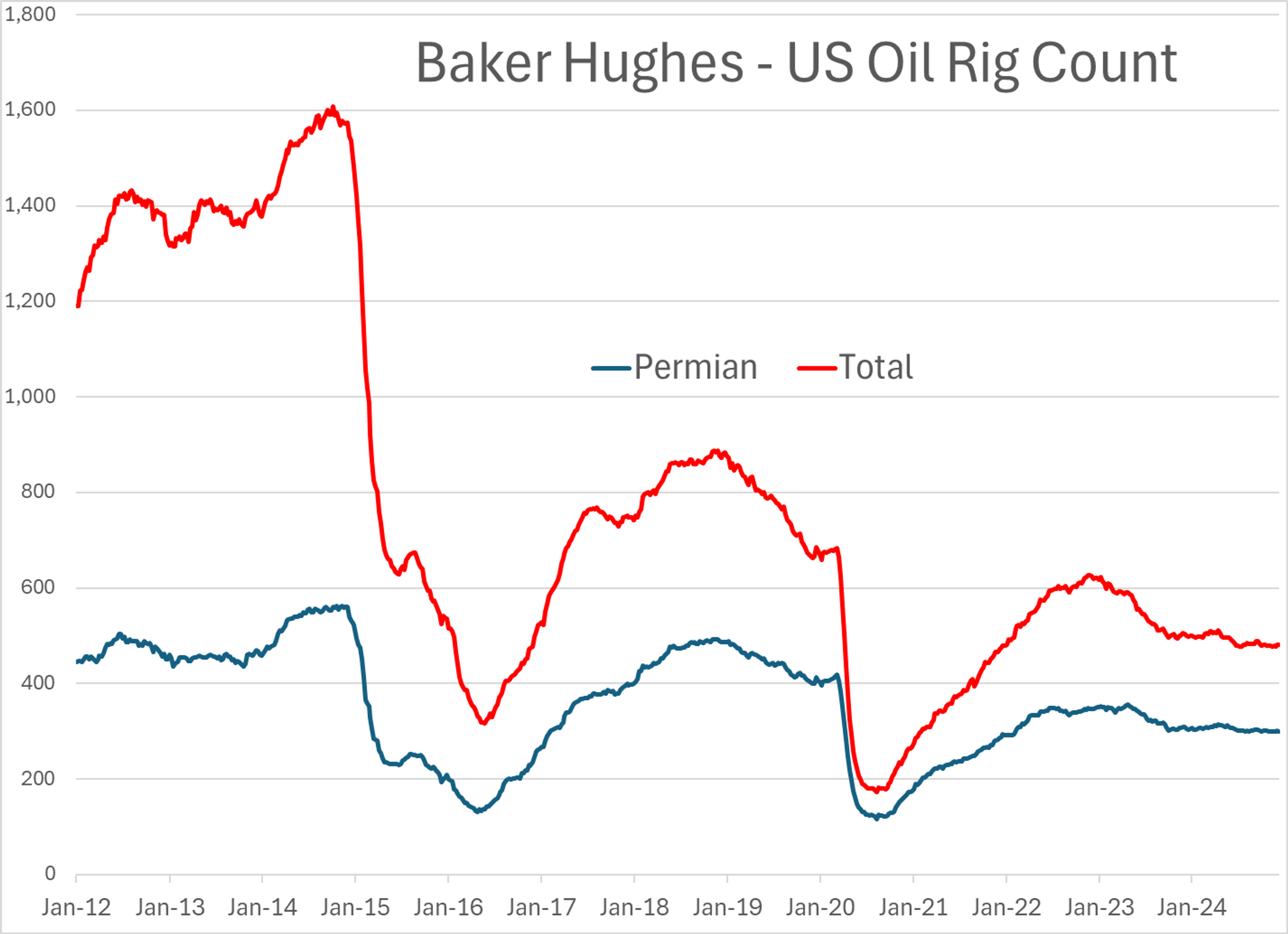 Bearish Positioning In Diesel Contracts By Large Speculators  