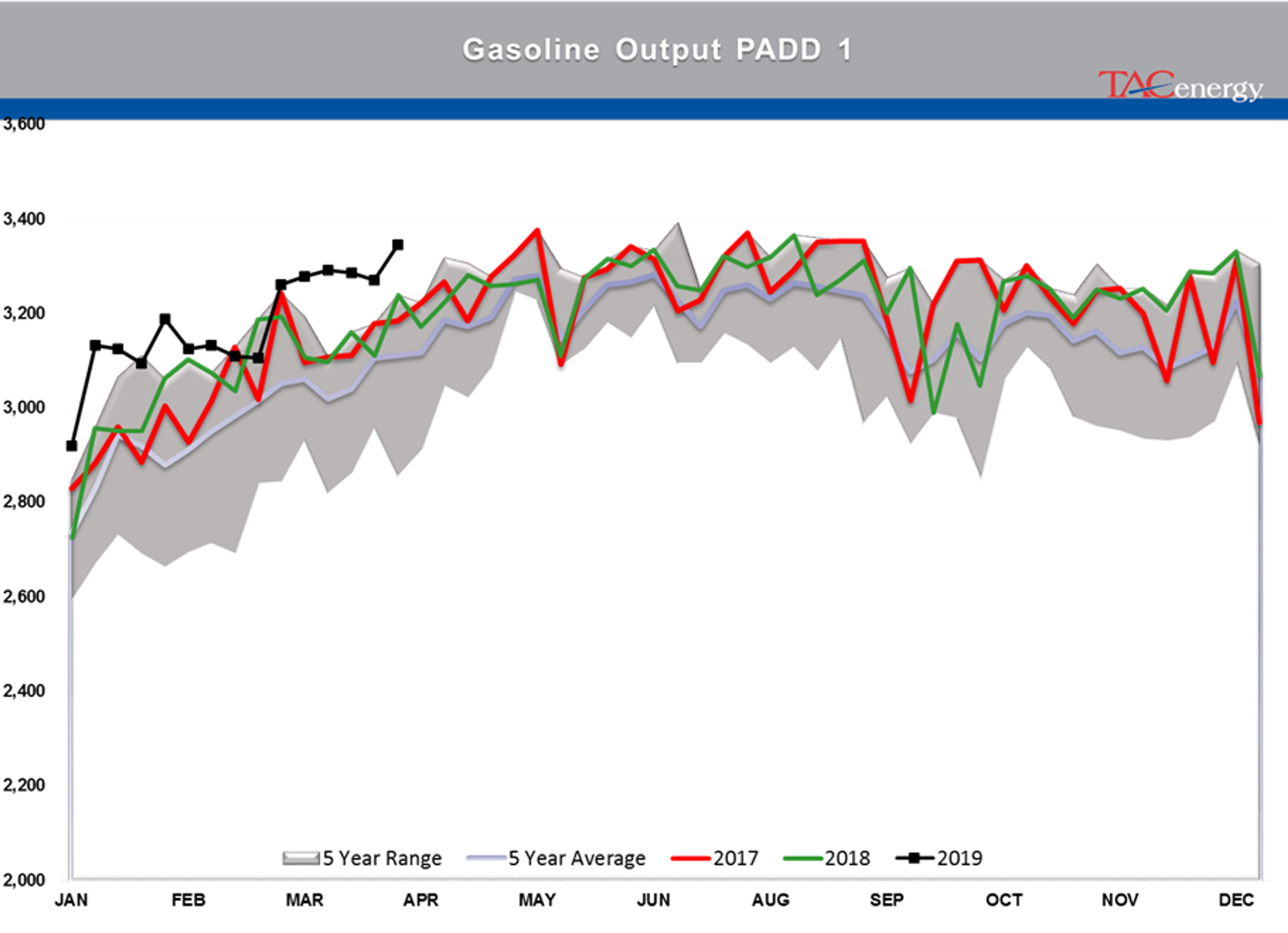 Energy Futures Lacking Conviction To Make Next Big Push