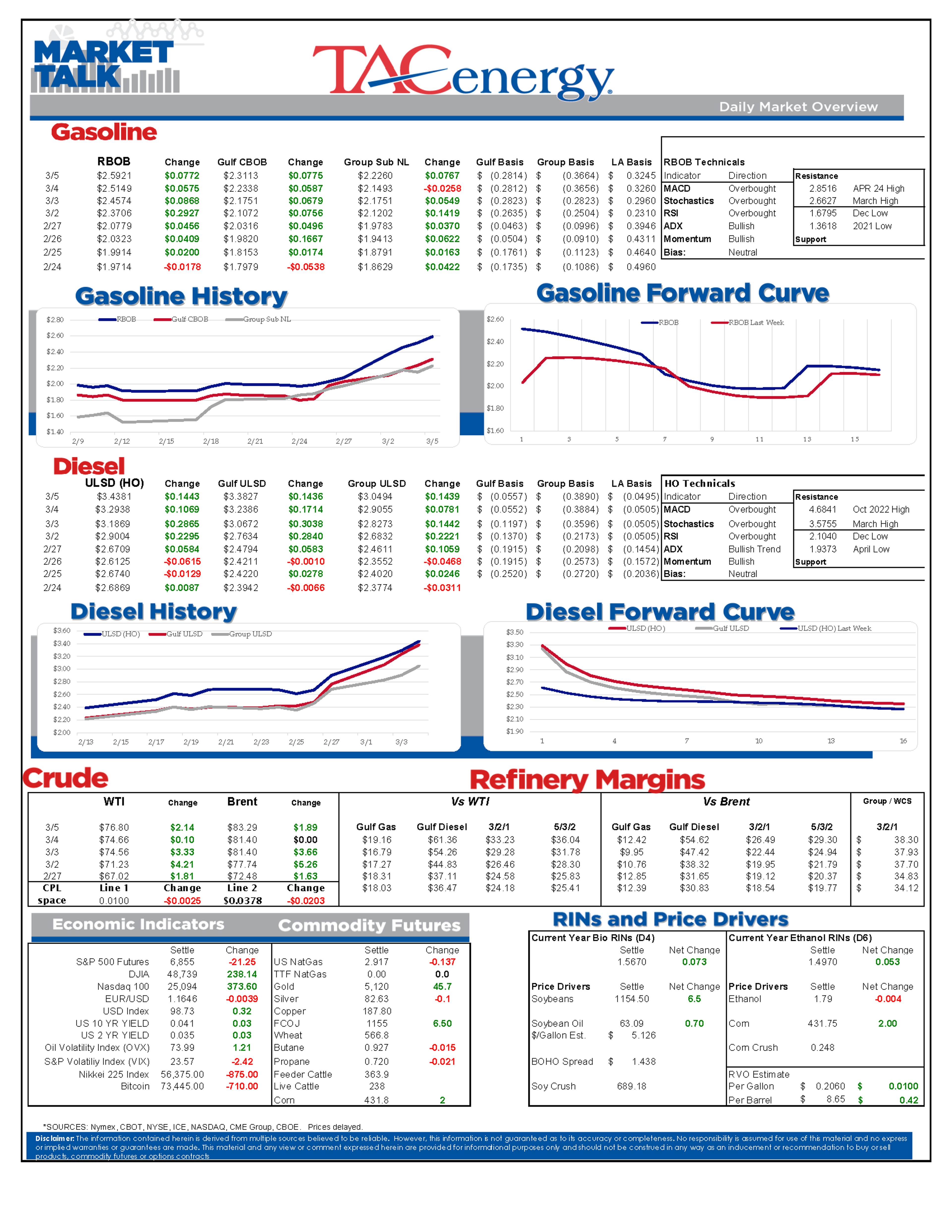 Backwardation, Bottlenecks, And Brinkmanship: The Anatomy Of A Market Under Siege