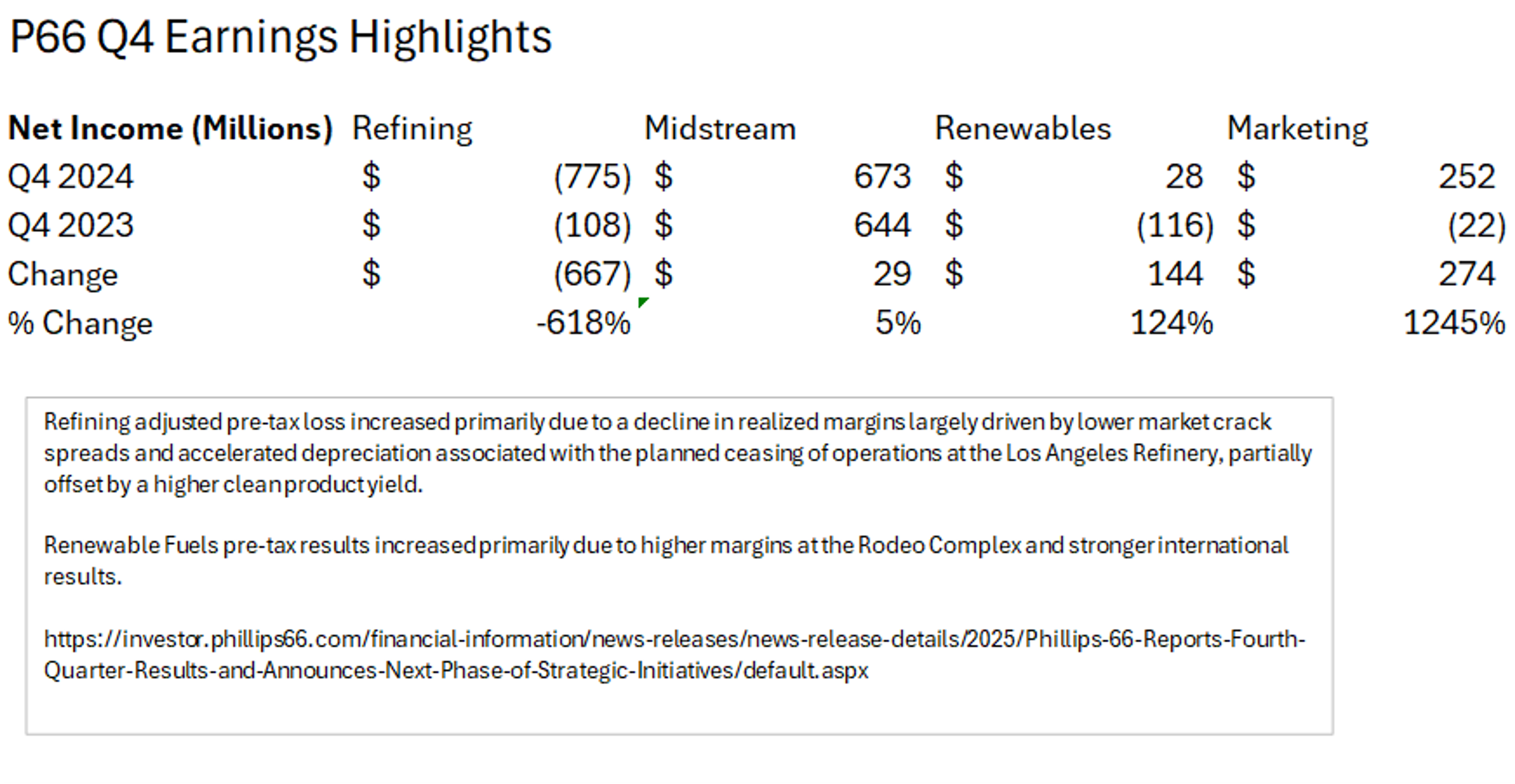 Energy Market Highlights Q4