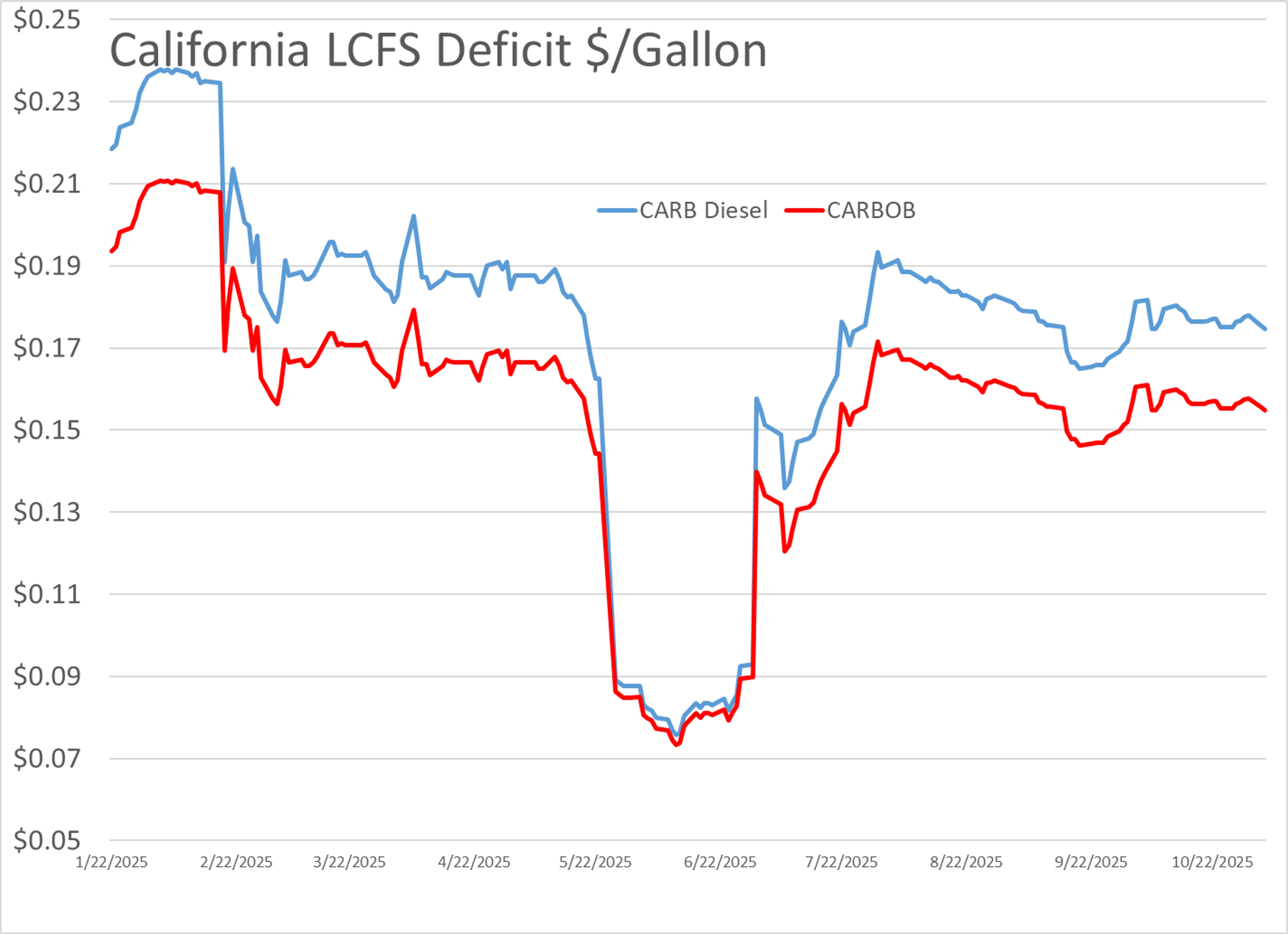 Another Mixed Start For Energy Markets With RBOB Gasoline Down And ULSD Ticking Higher