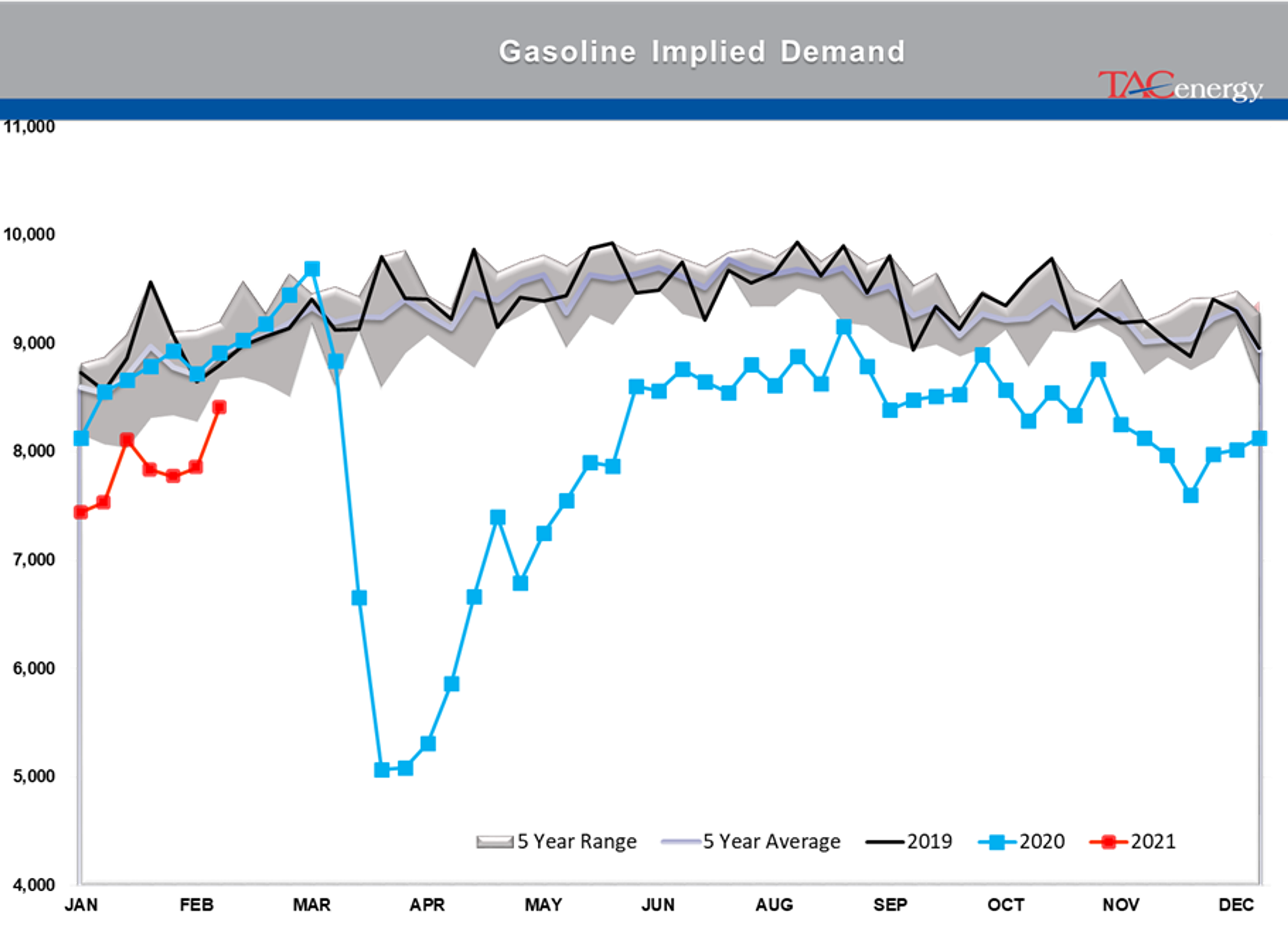 Energy Prices Pause After Furious Rally 