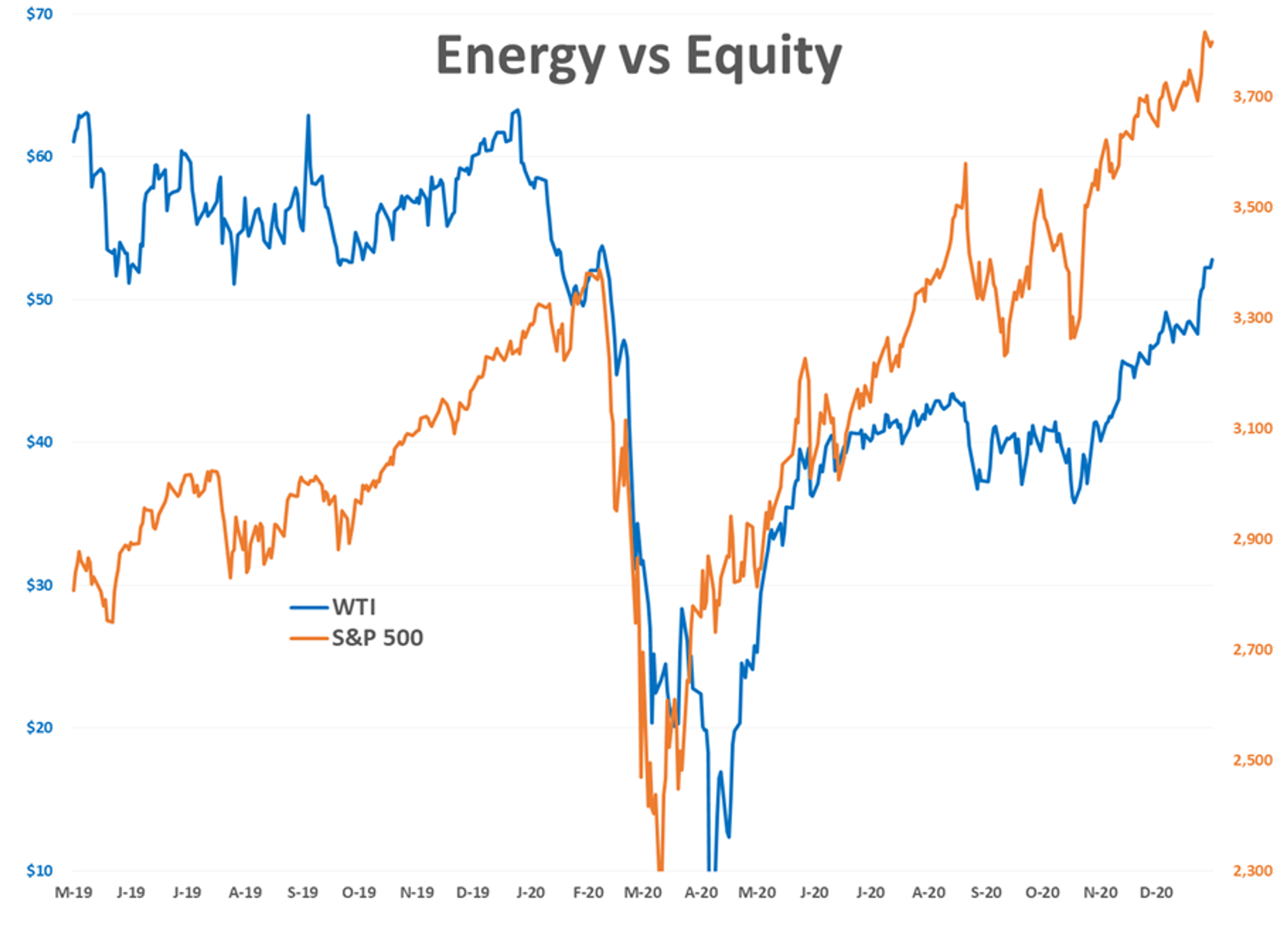 Energy Futures Erase Monday's Losses 