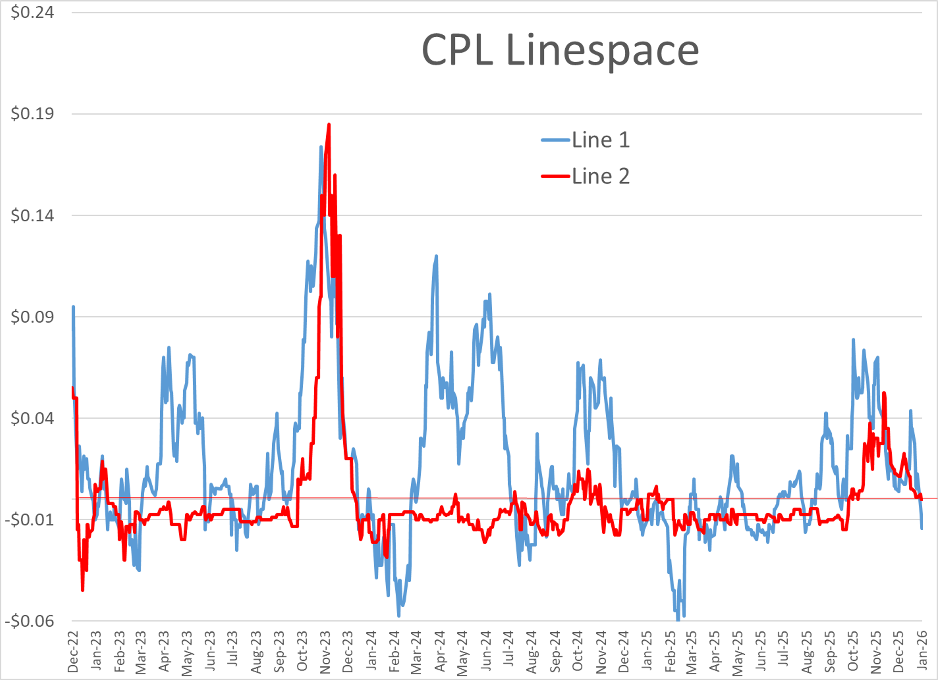 Energy Prices Surge Again Amid Global Flashpoints And US Weather Shifts