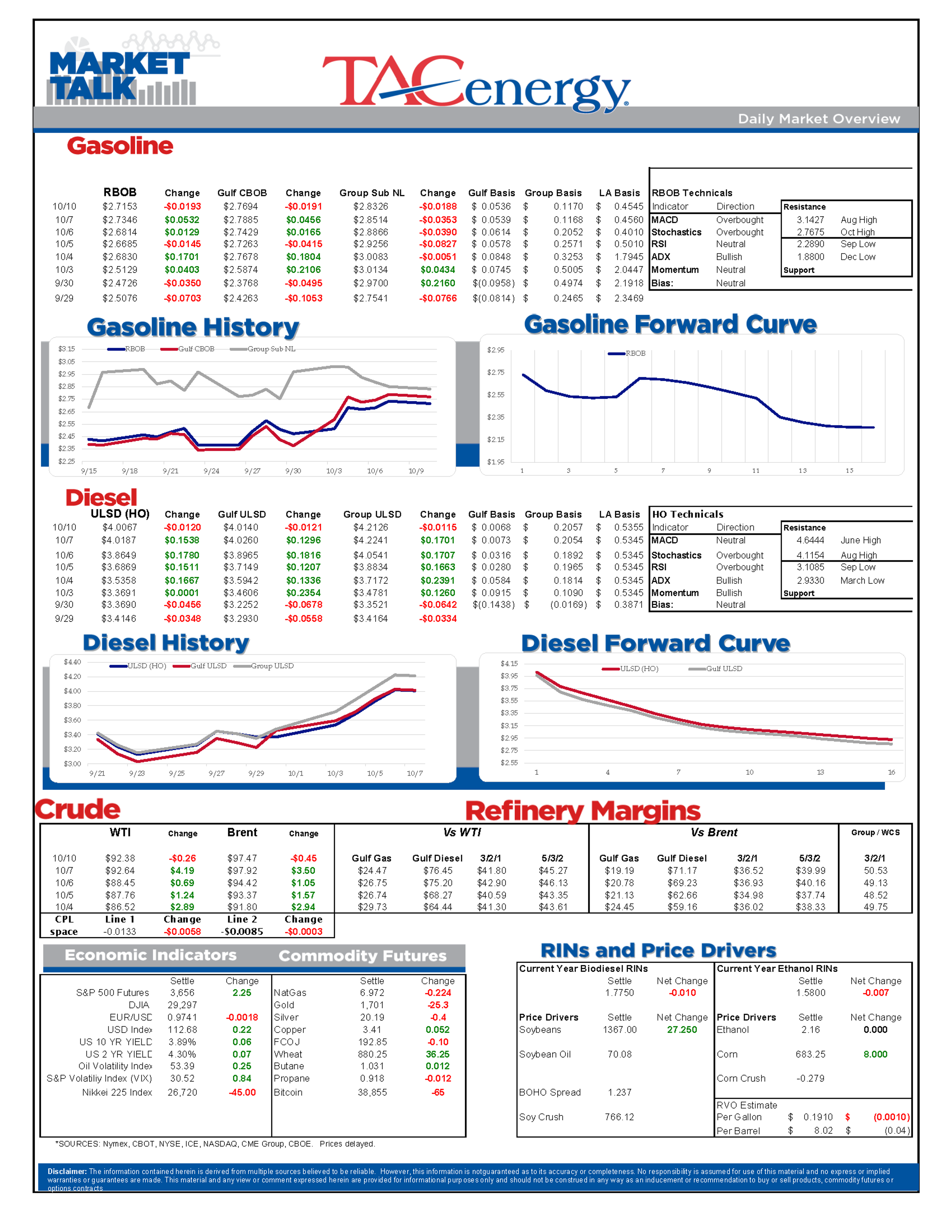 We’re Seeing Another Round Of Profit Taking To Start The Week