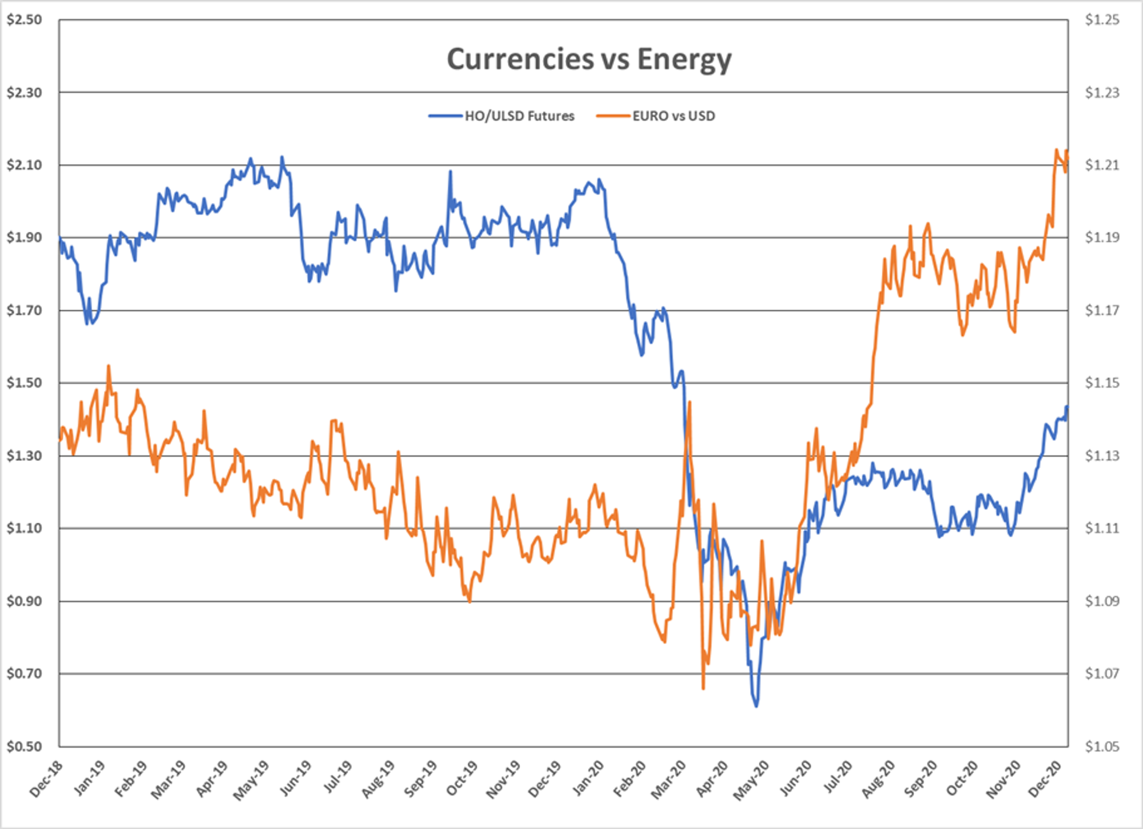 Petroleum Futures Catch Their Breath 