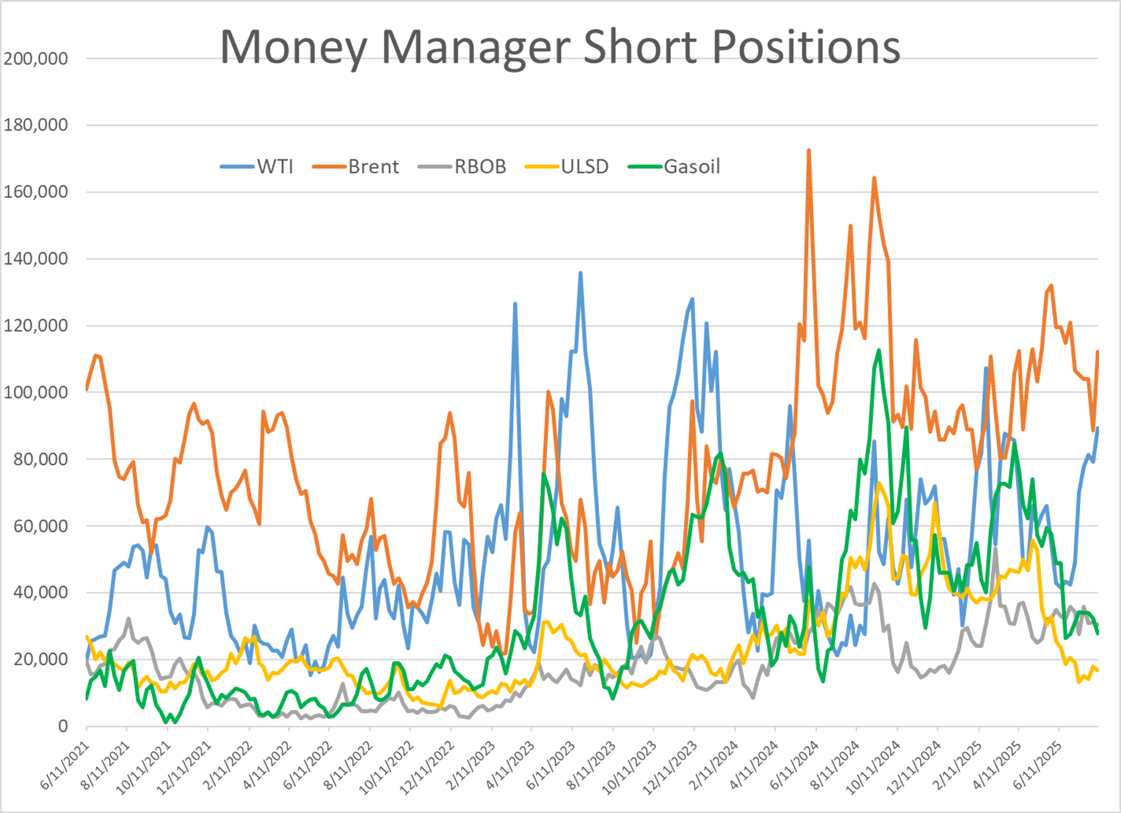 Energy Markets Continue To Struggle For Direction With Mixed Action In Futures