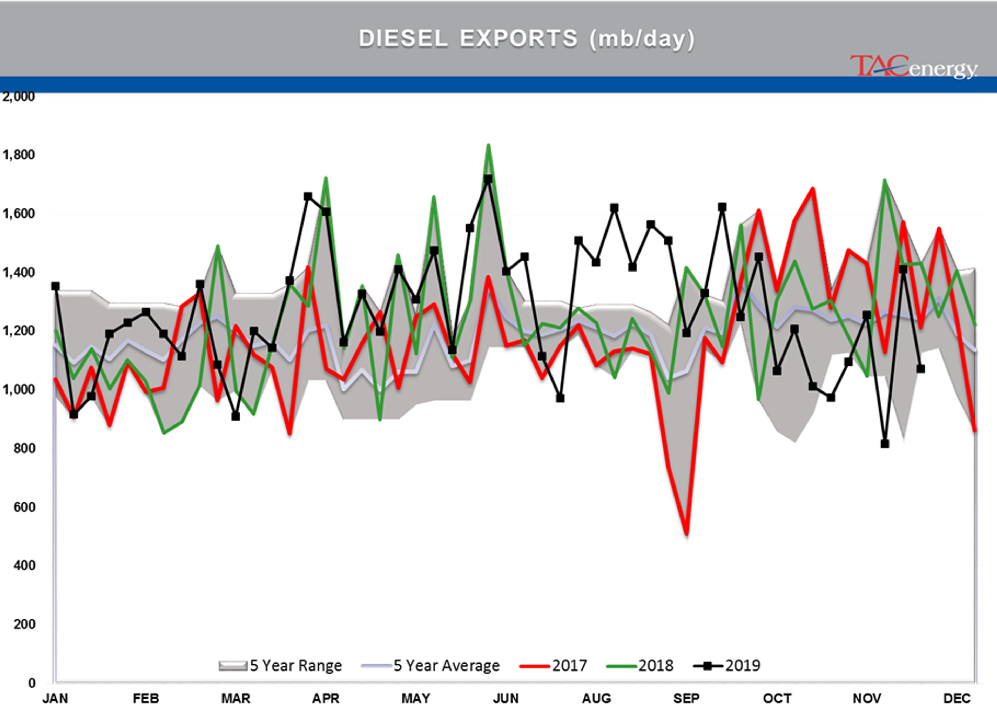 Bearish Inventory Reports Knock Back Energy Prices