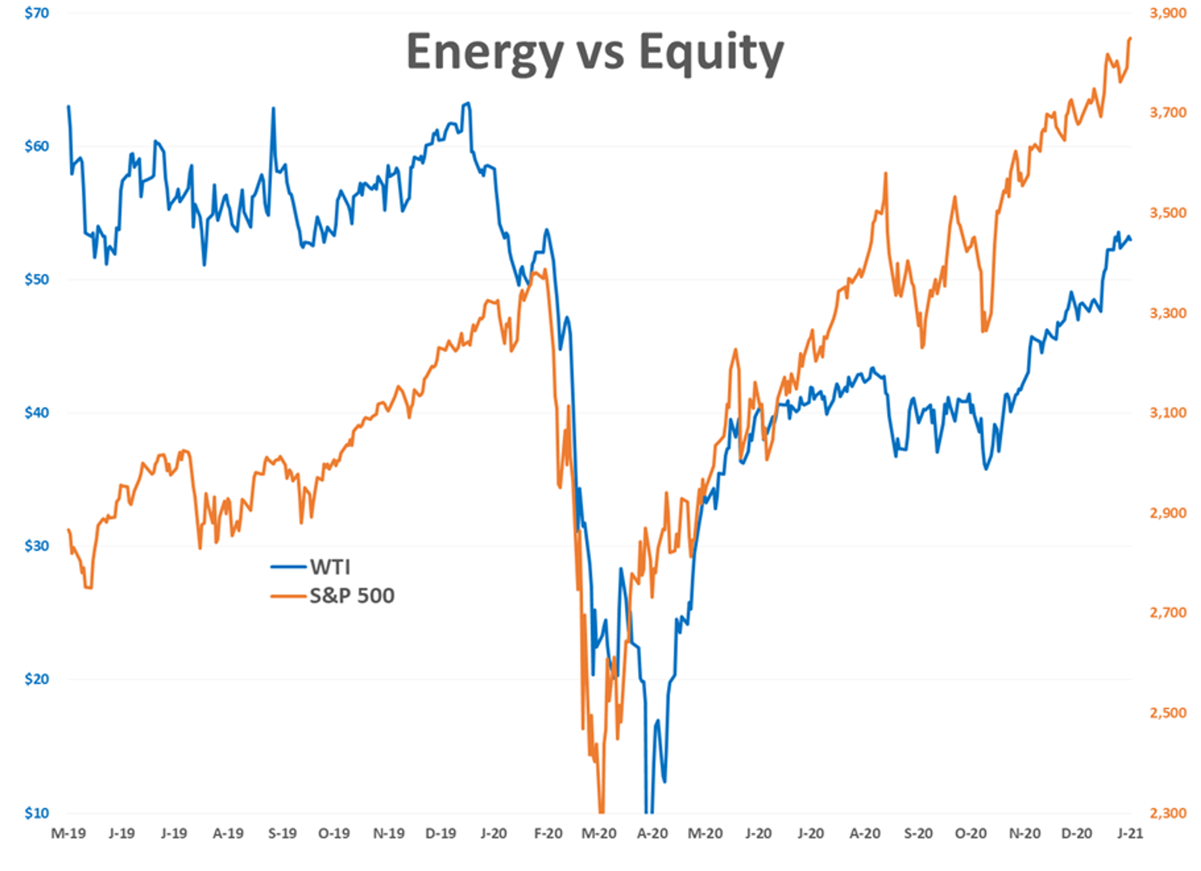 Traders Look To What Comes Next 