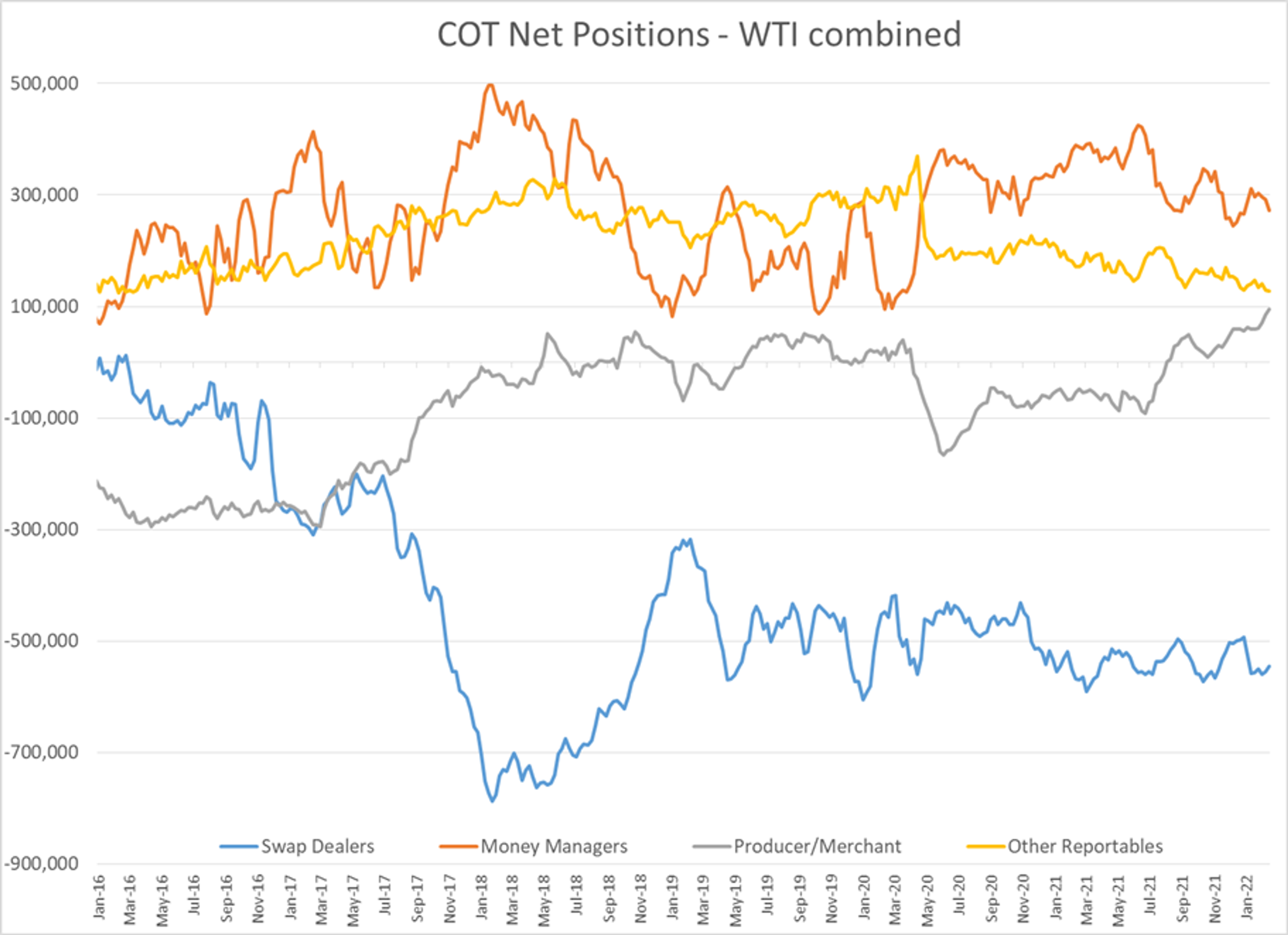 Energy Prices Are Surging And Equity Markets Are Sliding Once Again