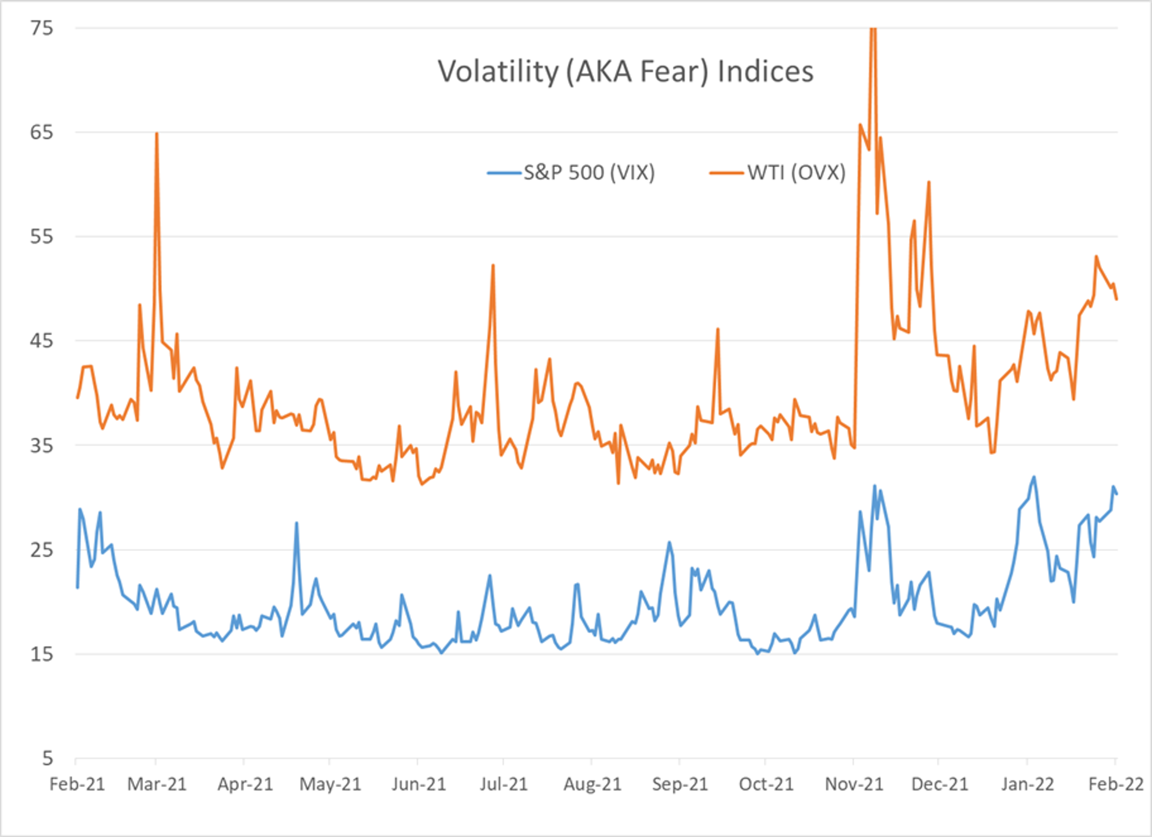 Markets Around The World Are Transitioning From Full Panic To Major Discomfort As The Russian War On Ukraine Continues