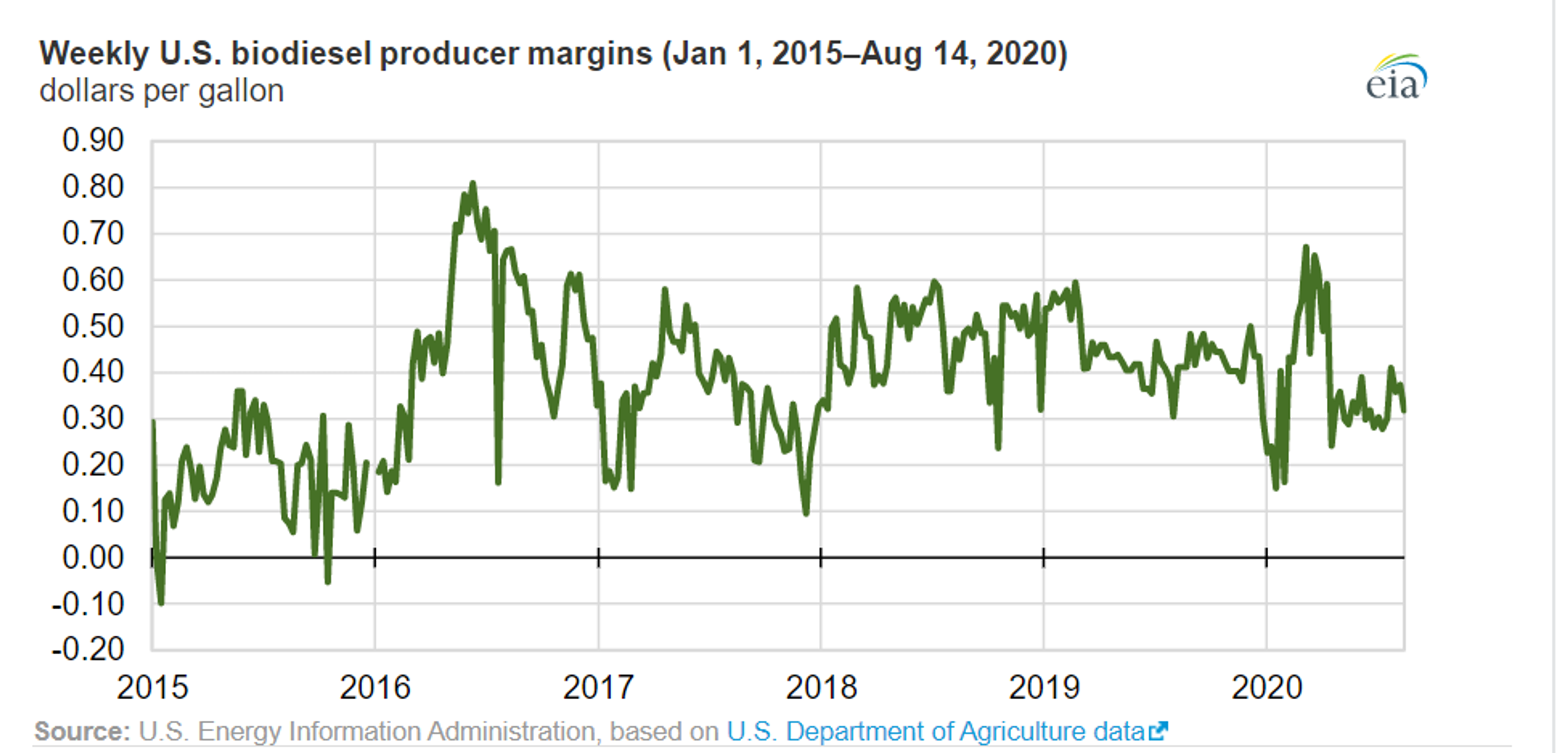 Energy Prices Struggle For Direction