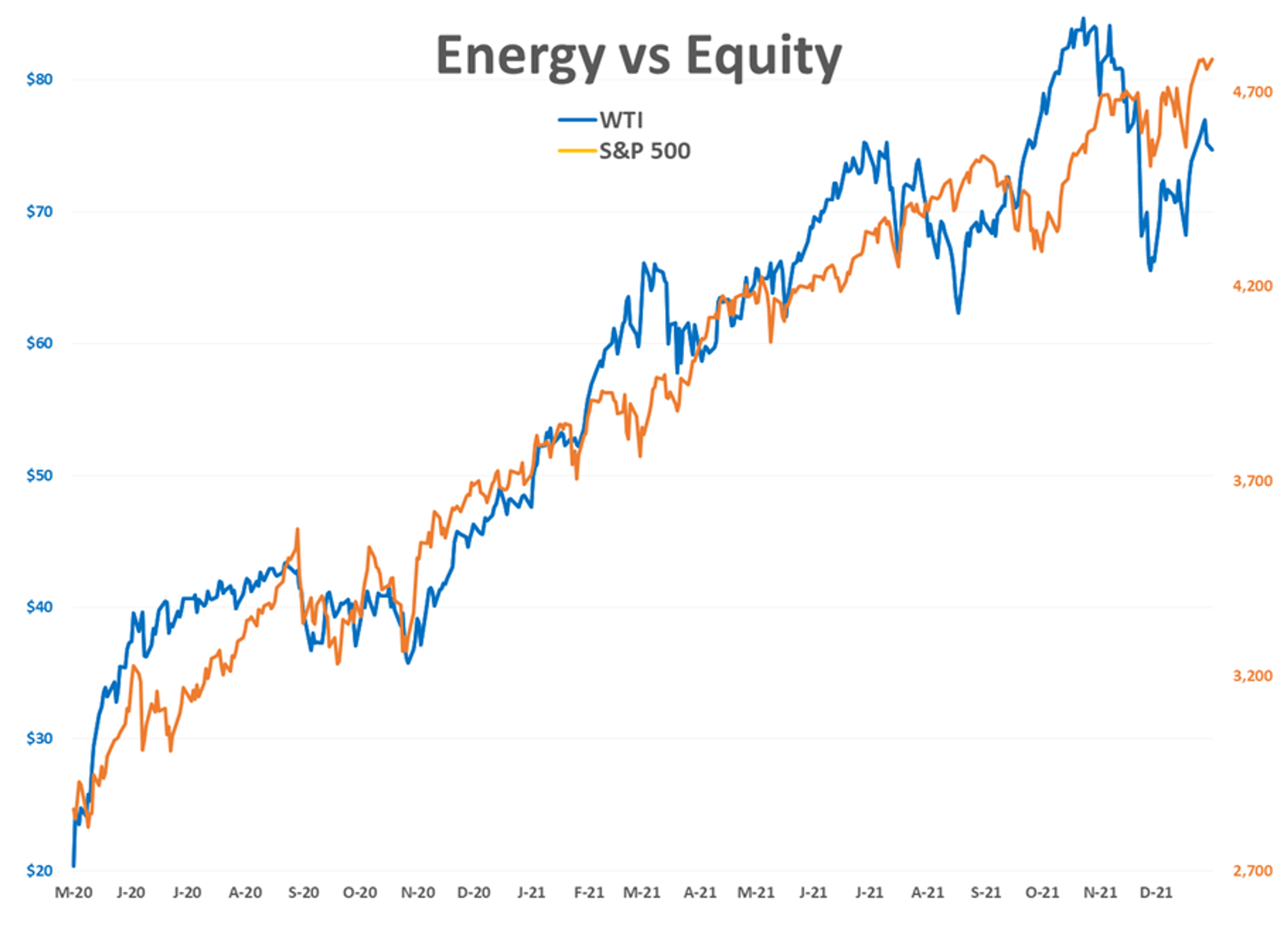 US Stock Indices Are Poised To Start The New Year With Fresh Record Highs