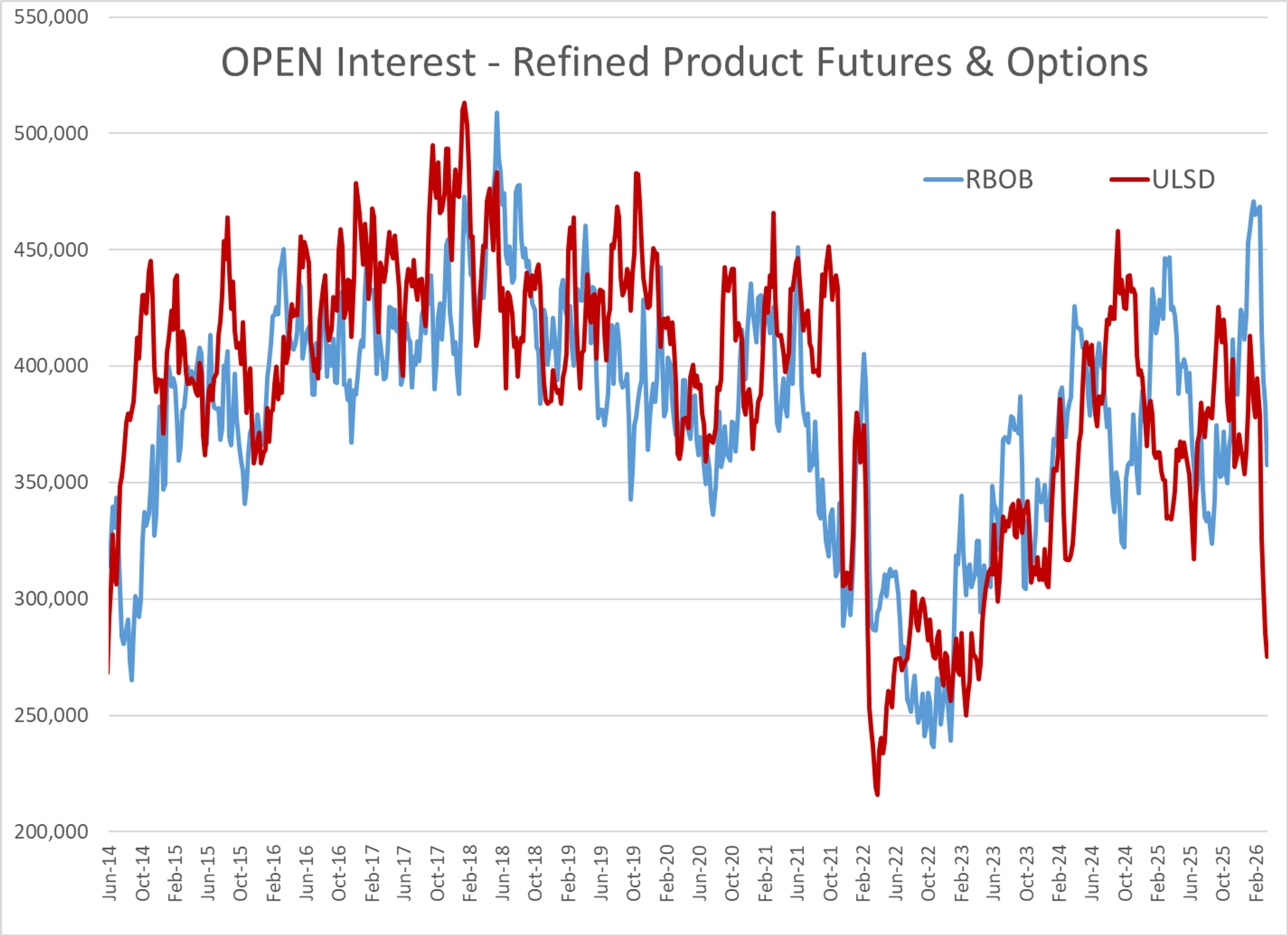 Energy Markets Brace For Unprecedented Supply Shock Amid Global Disruptions
