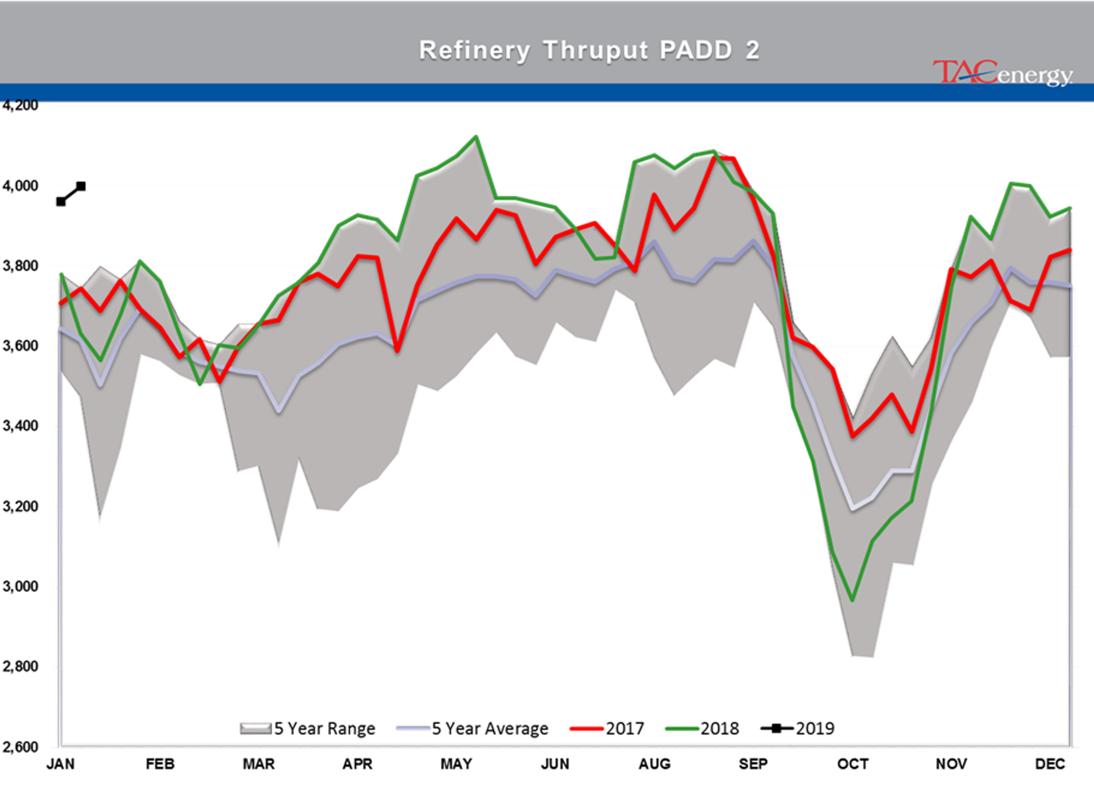 The Back And Forth Continues For Energy Markets