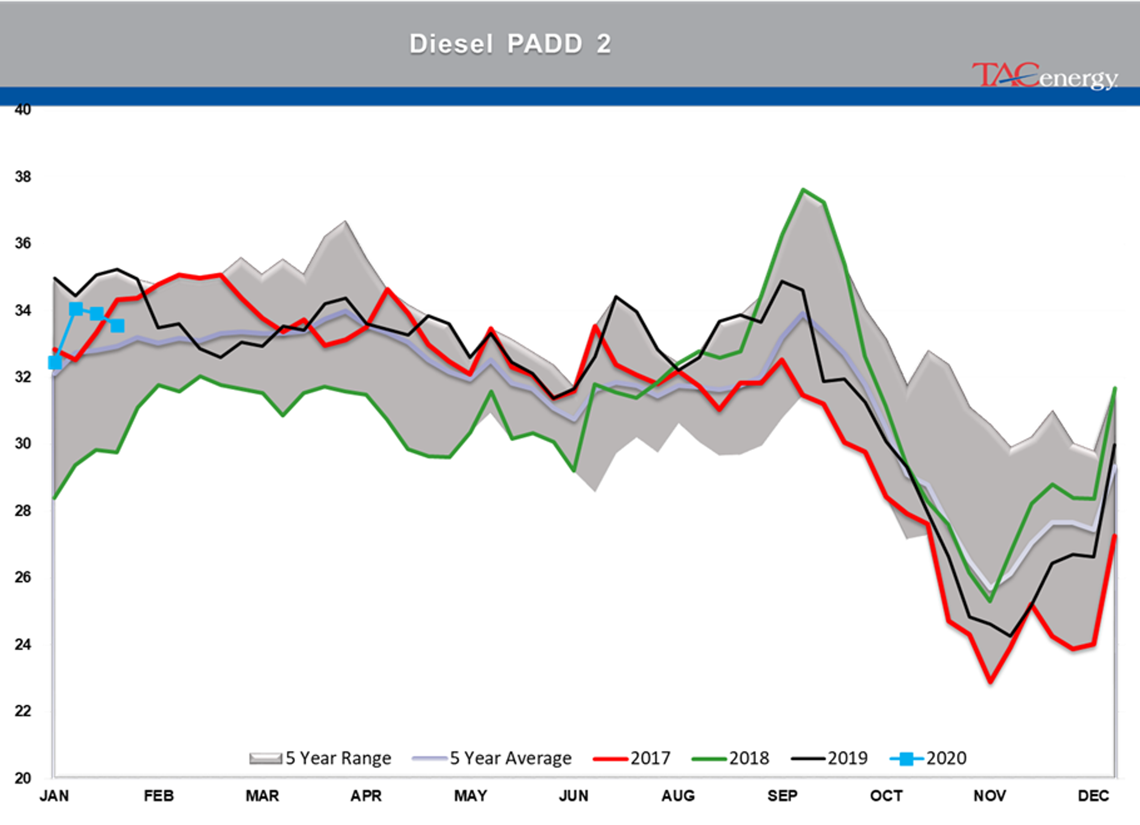 Another Fear On/Risk Off Day 