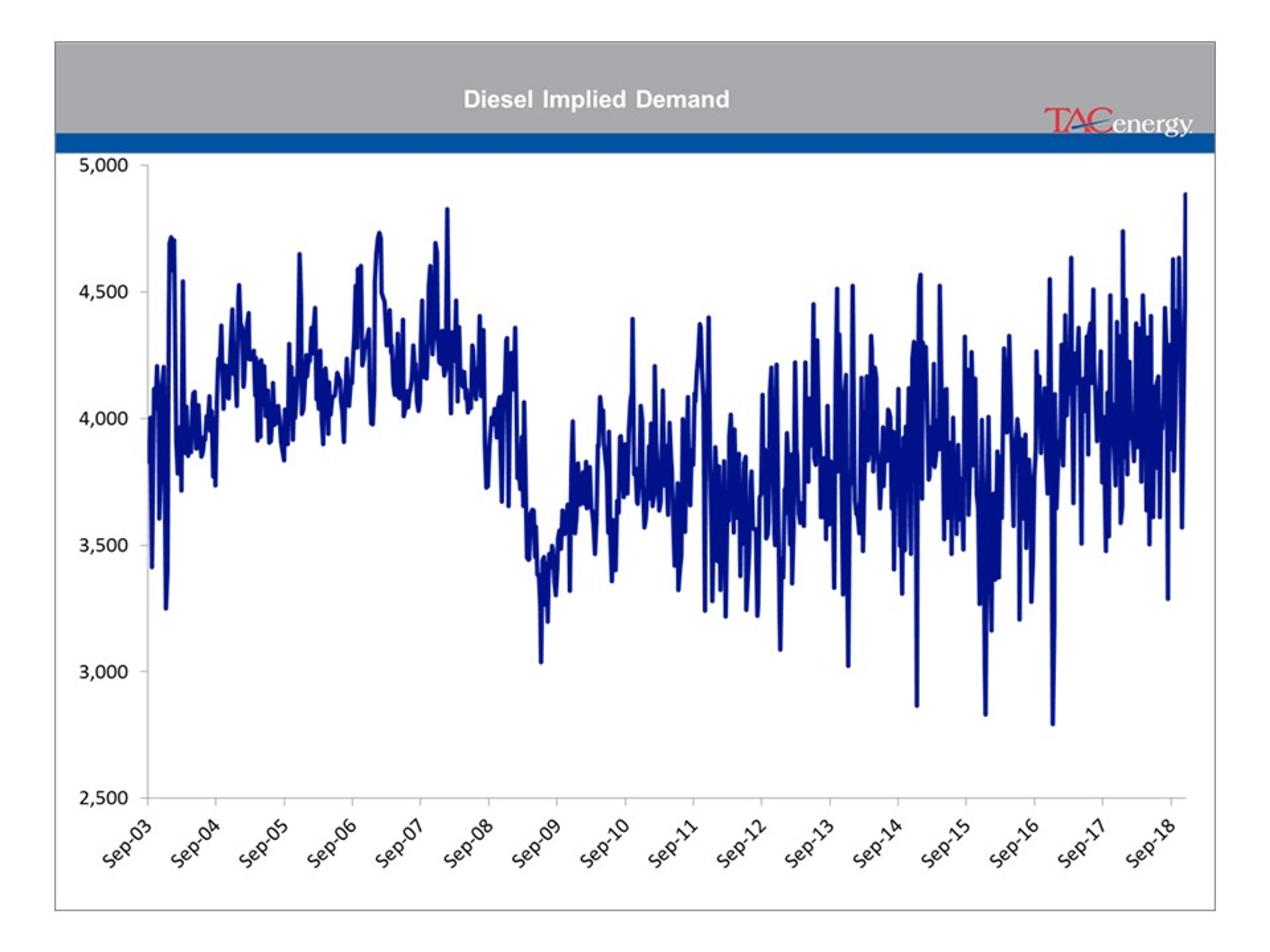 Rollercoaster Ride Continues For Energy And Equity Markets