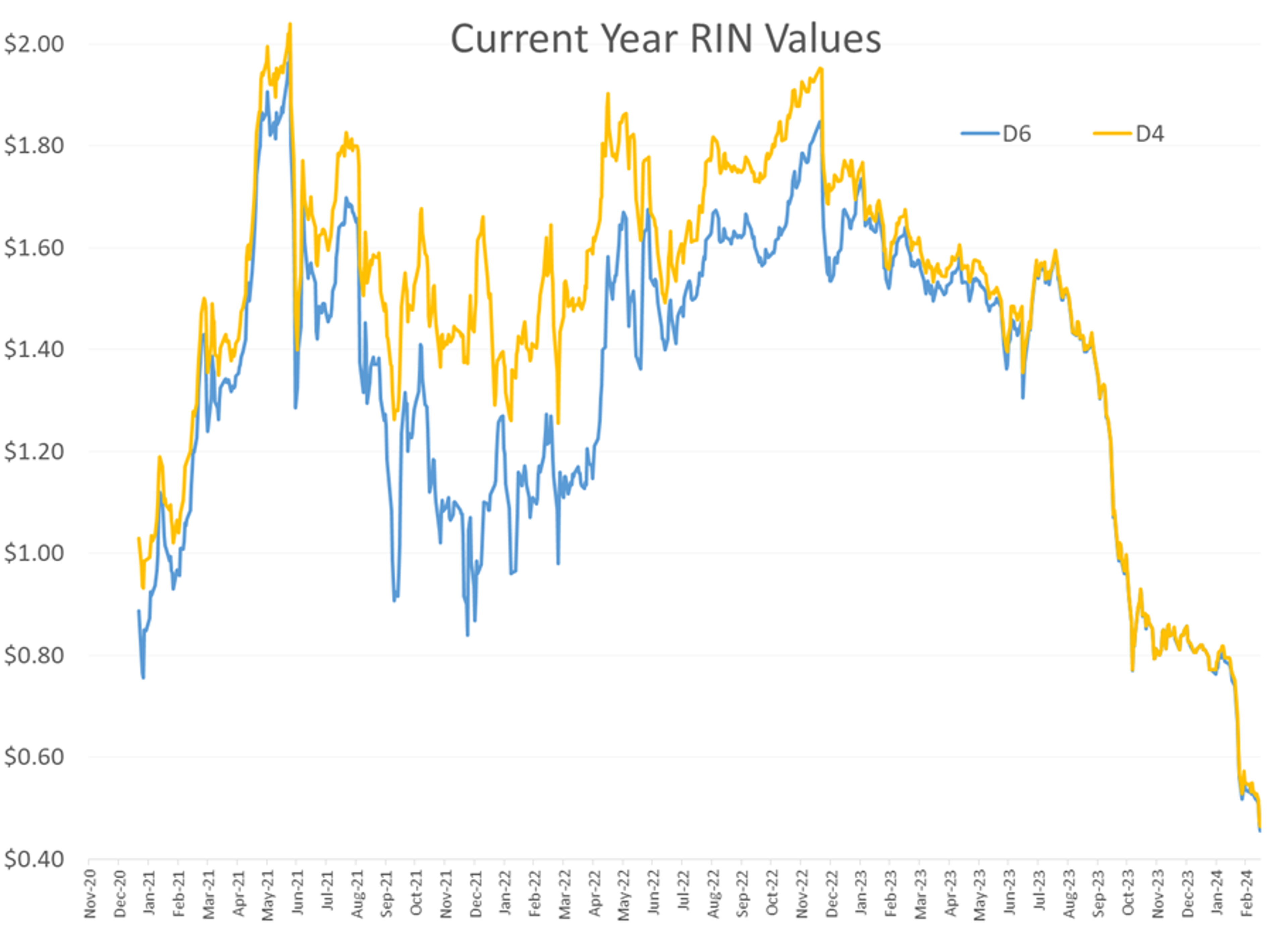 Refined Product Futures Are Seeing Some Modest Selling To Start The Abbreviated Trading Session Monday