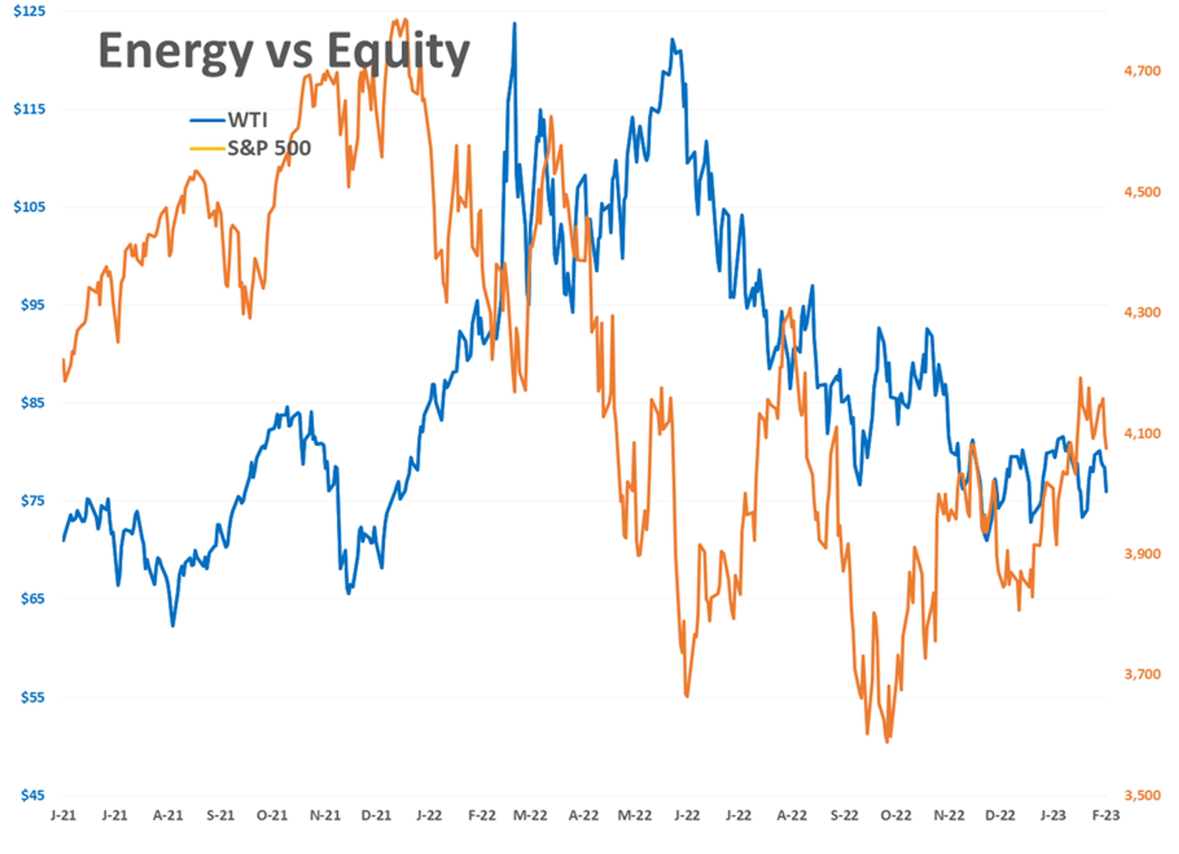 Energy Prices Slide Amid Sanctions, Positive Economic Outlook