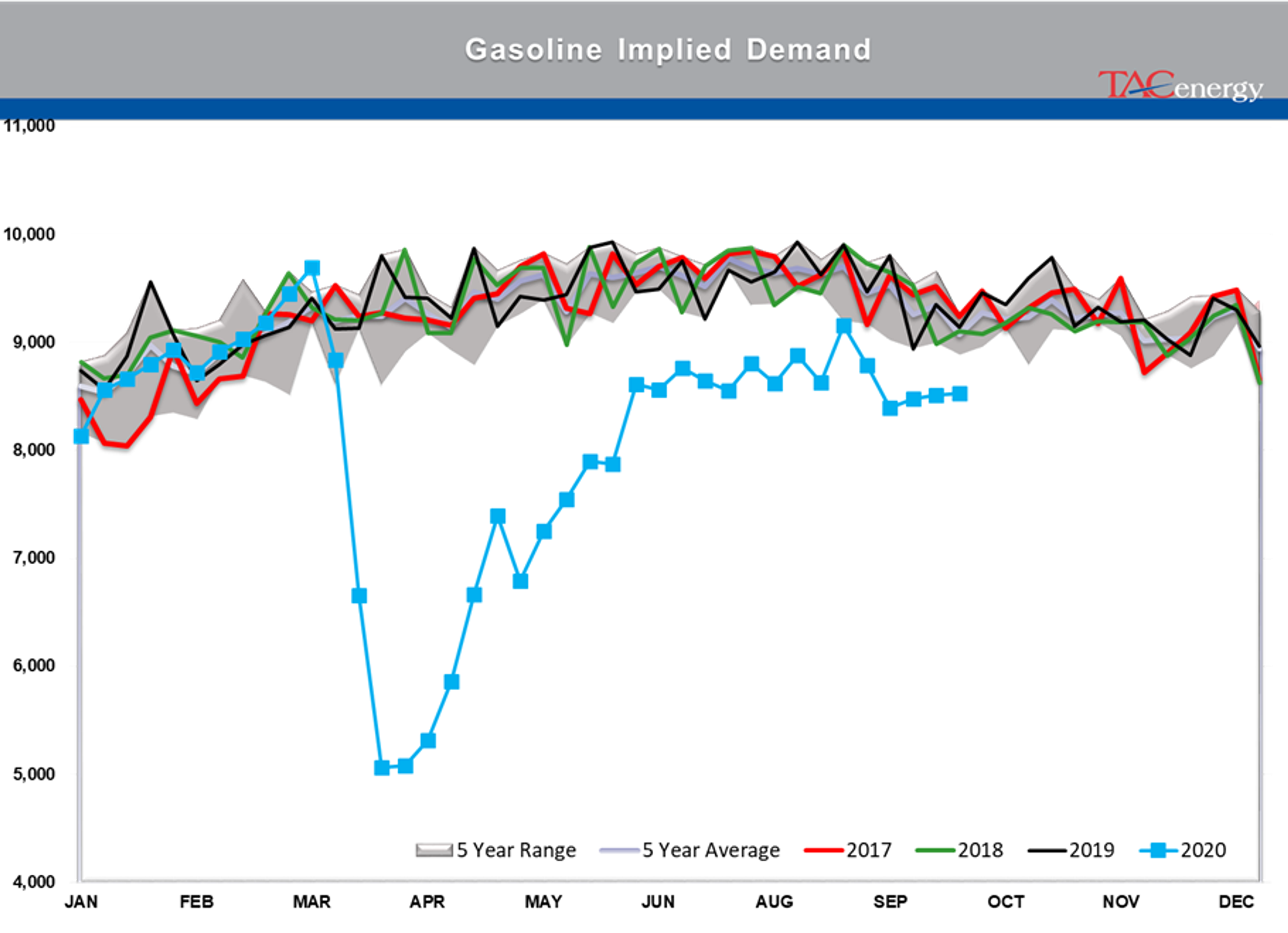 Real-World Impact Of Refinery Shutdowns