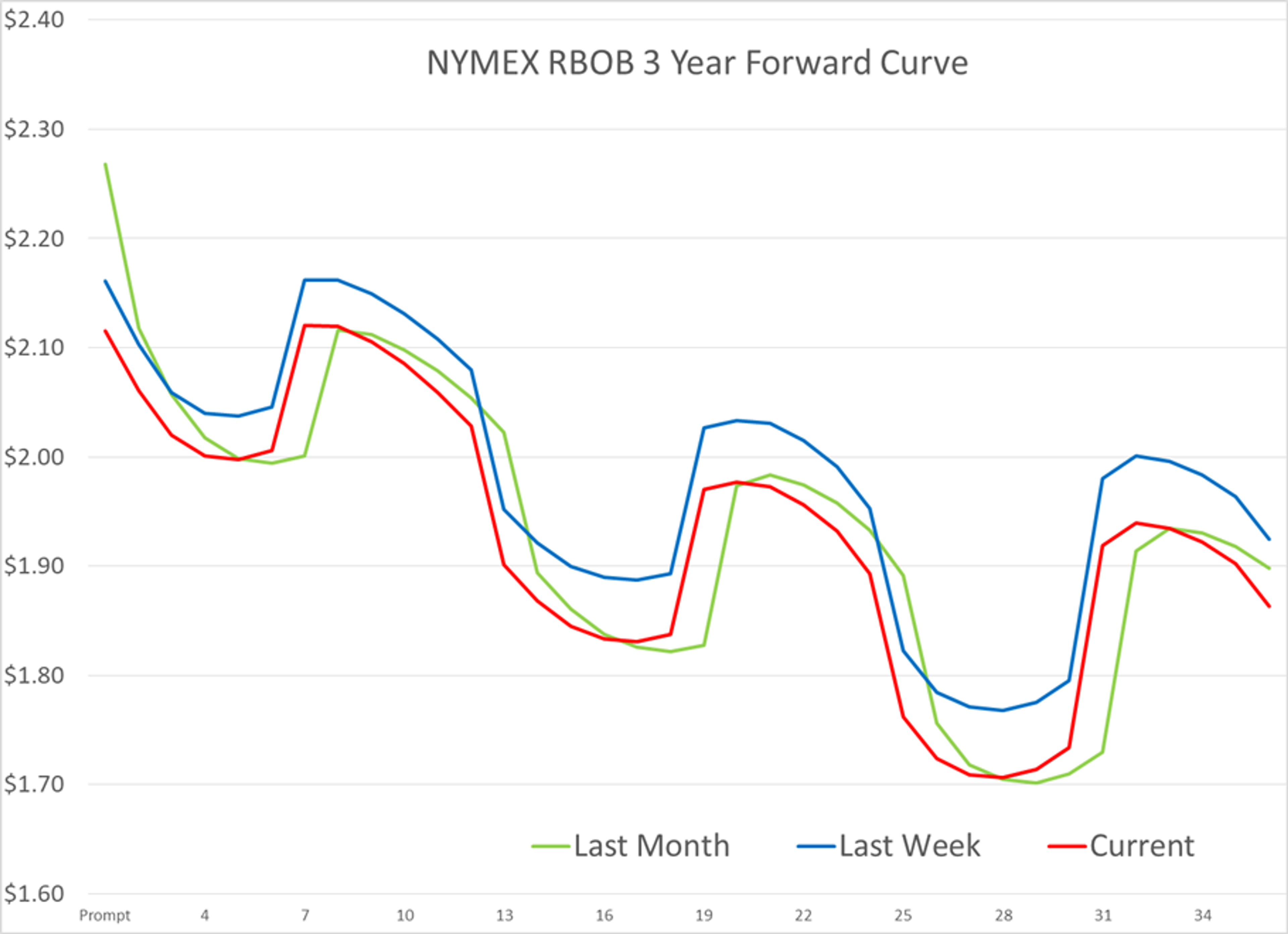 Biggest Declines Of The Year For Some Stock Indices