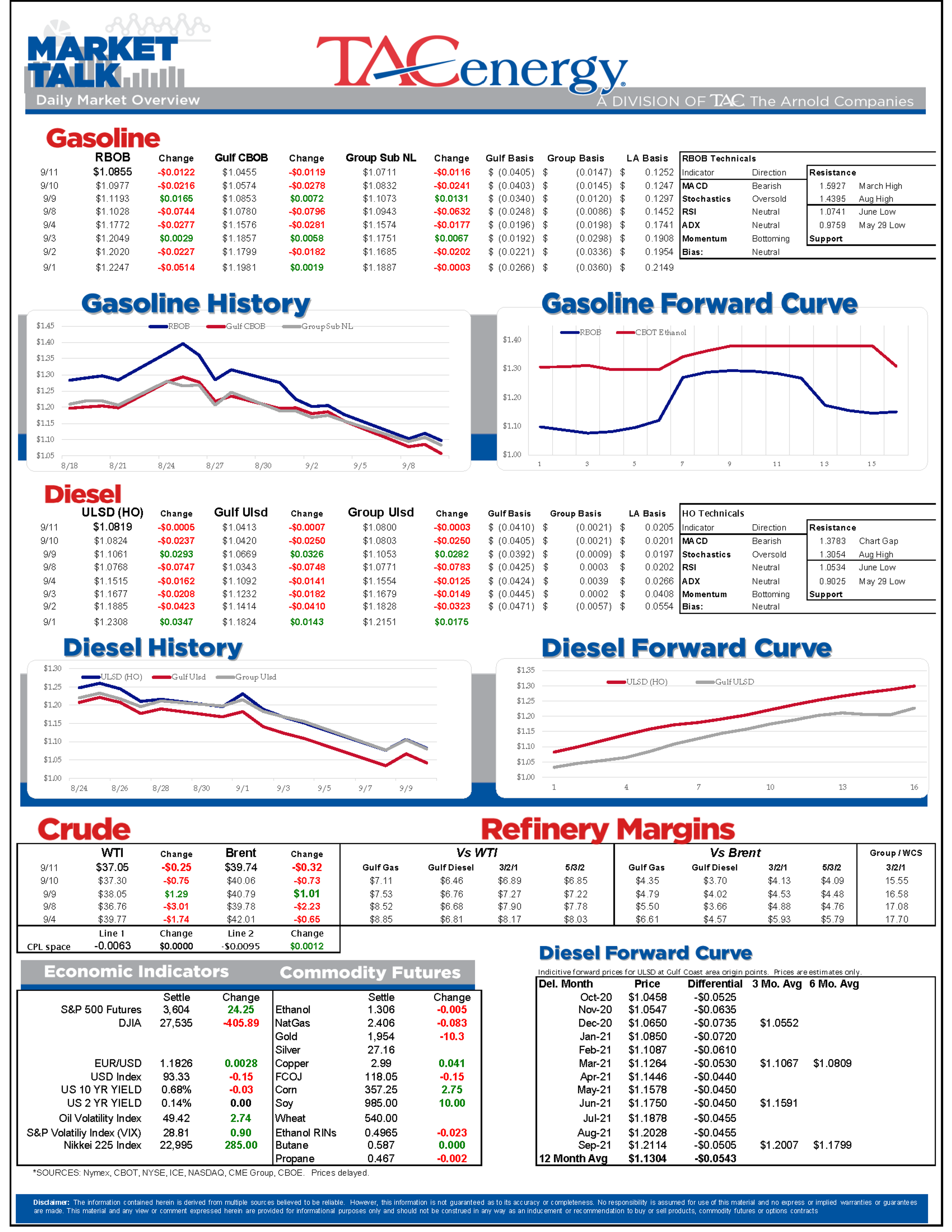 Weekly Dose Of Energy Fundamentals