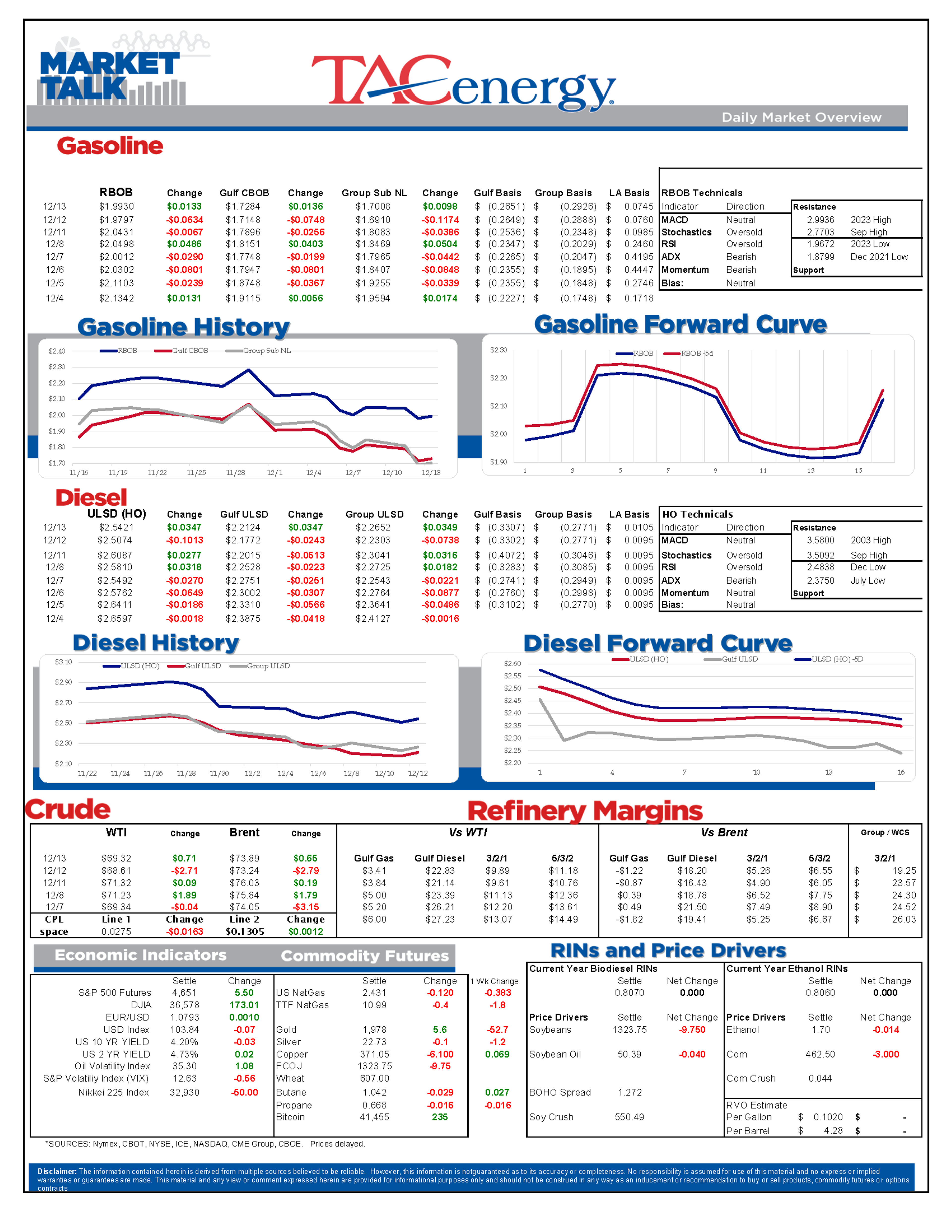 Energy Prices Are Attempting To Bounce After A Heavy Round Of Selling Tuesday