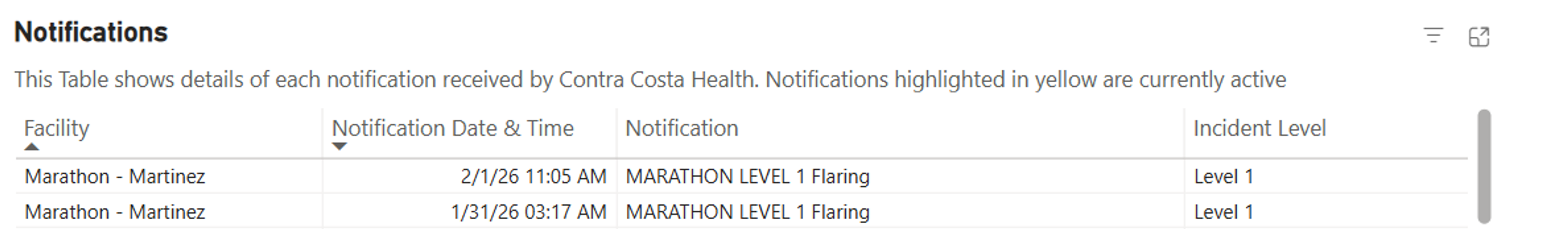 Energy Markets Stumble As Diesel Plunges And Winter Storms Stress The Grid