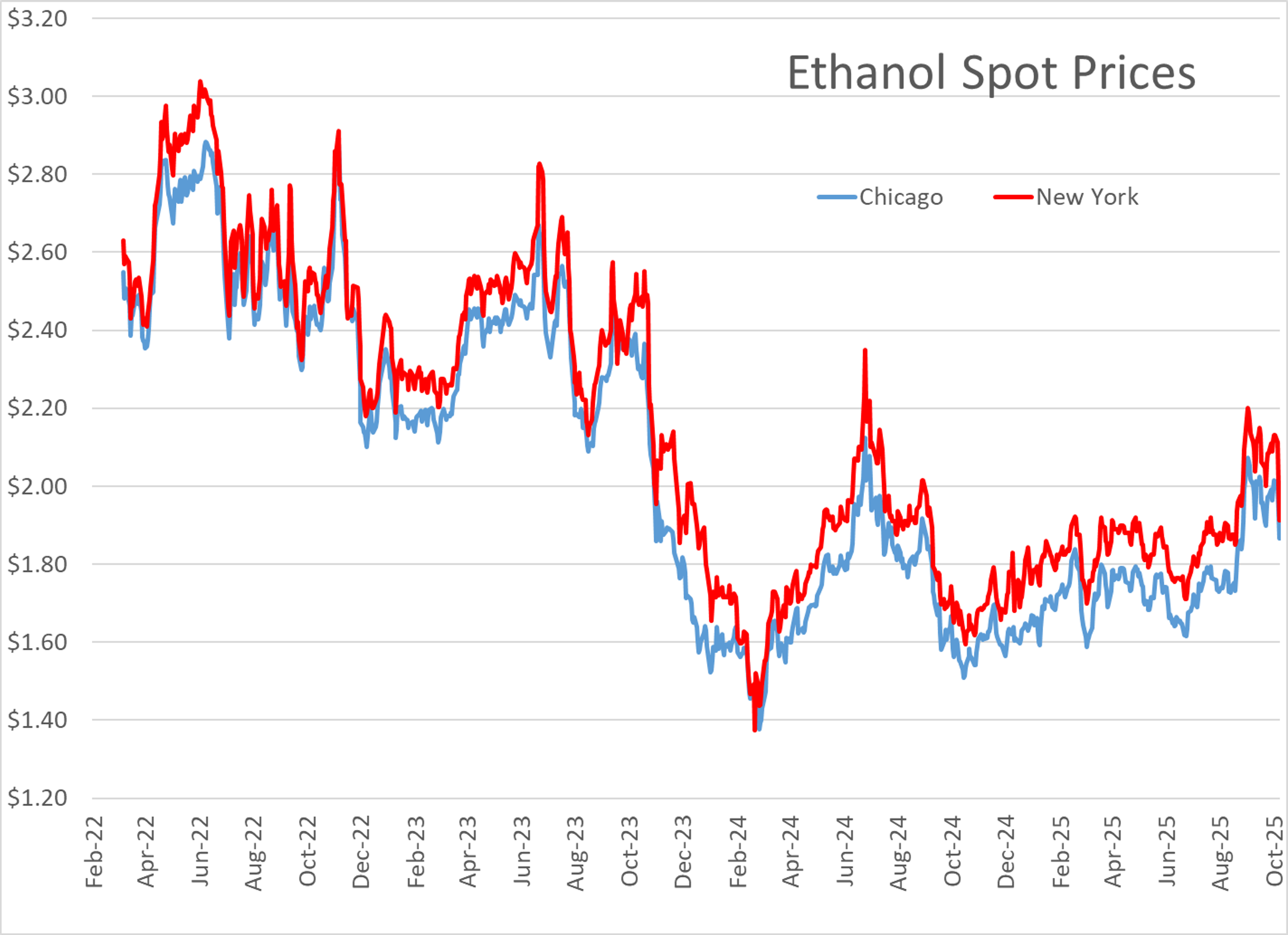 Volatility In Both Energy And Equity Markets Remains Low