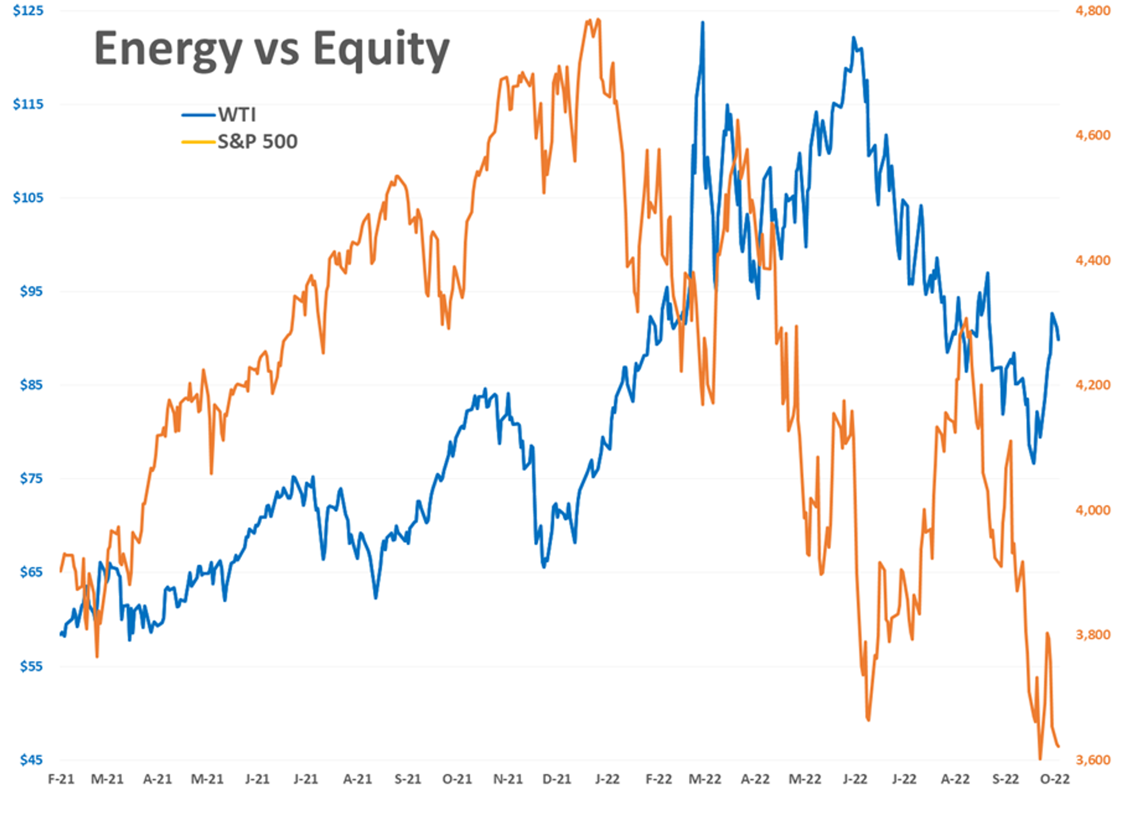 A Trio Of Headlines Are Pushing Energy Prices Sharply Lower