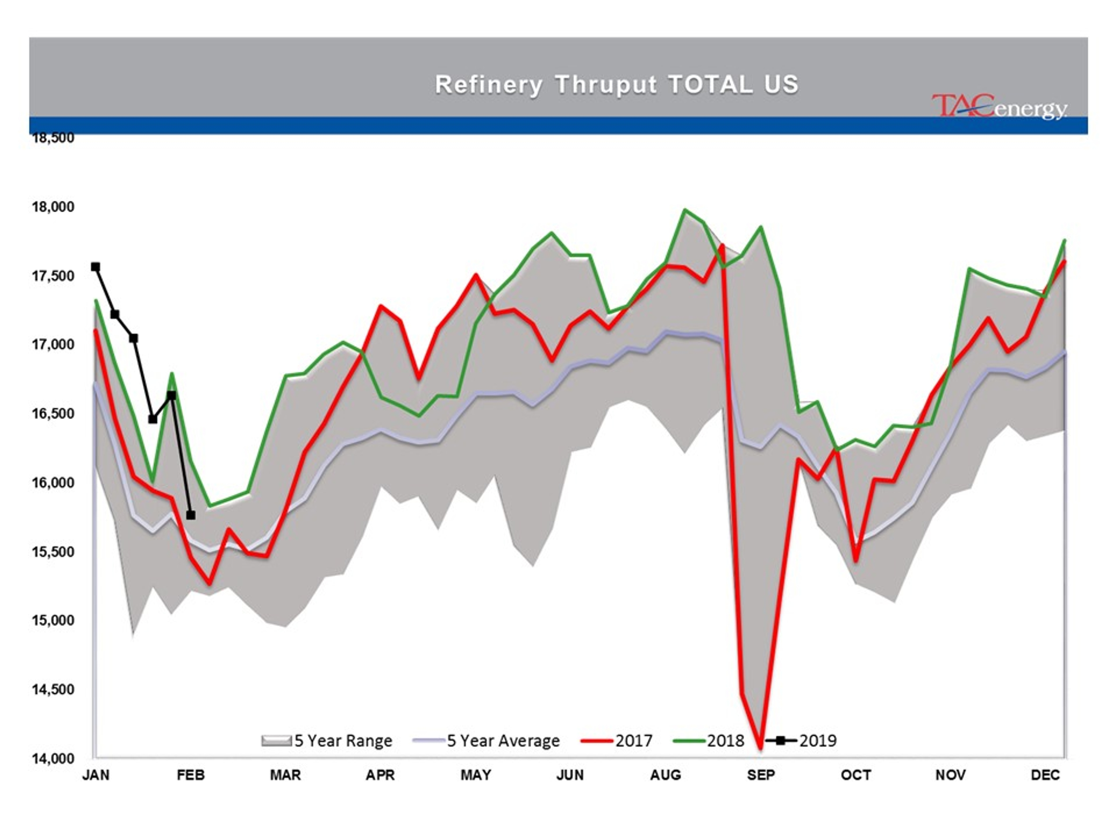 Energy Complex Pushed Through Technical Resistance