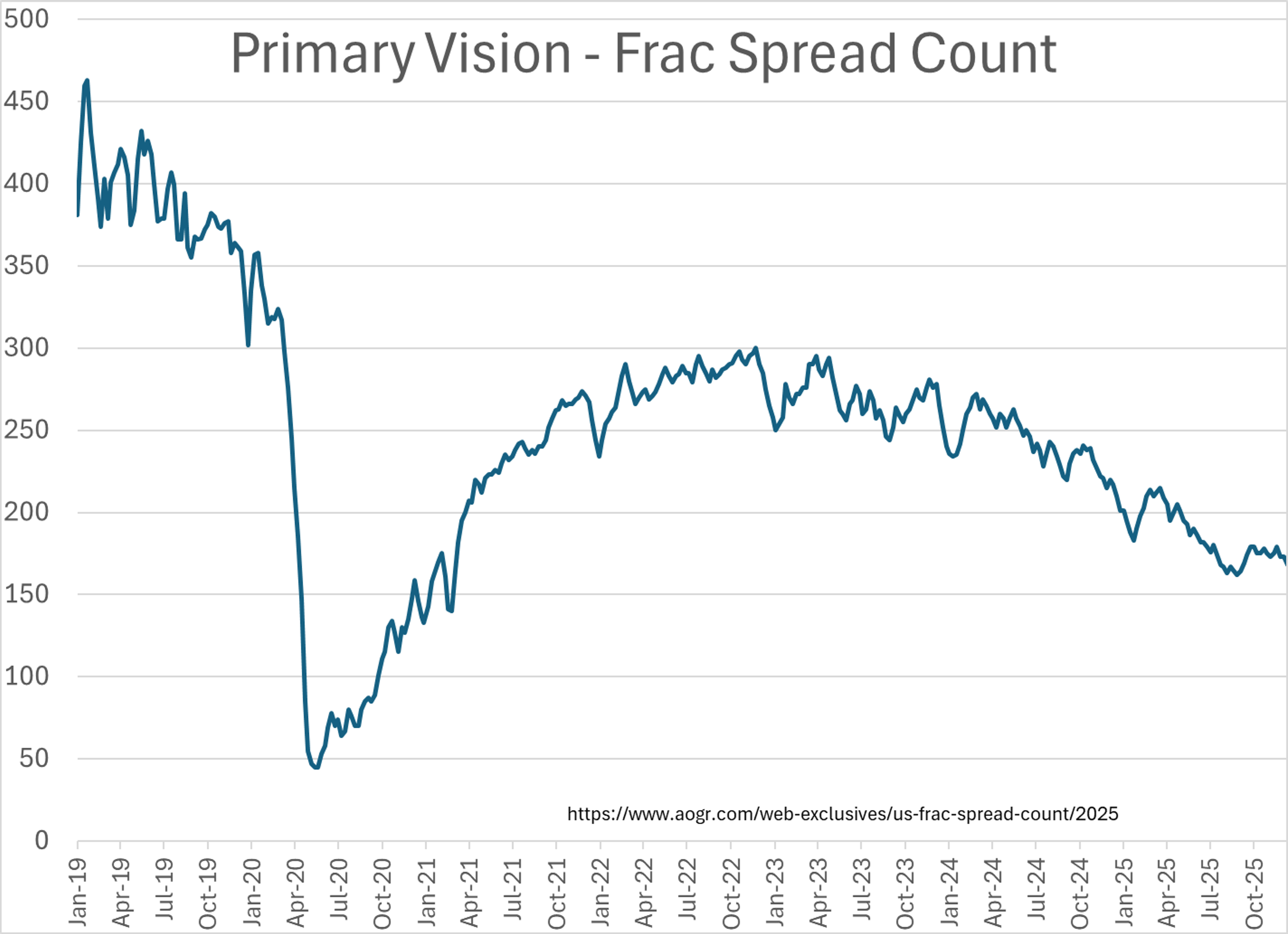 Energy Complex Under Pressure: Futures Fall, EPA Delays, Geopolitical Risks Mount