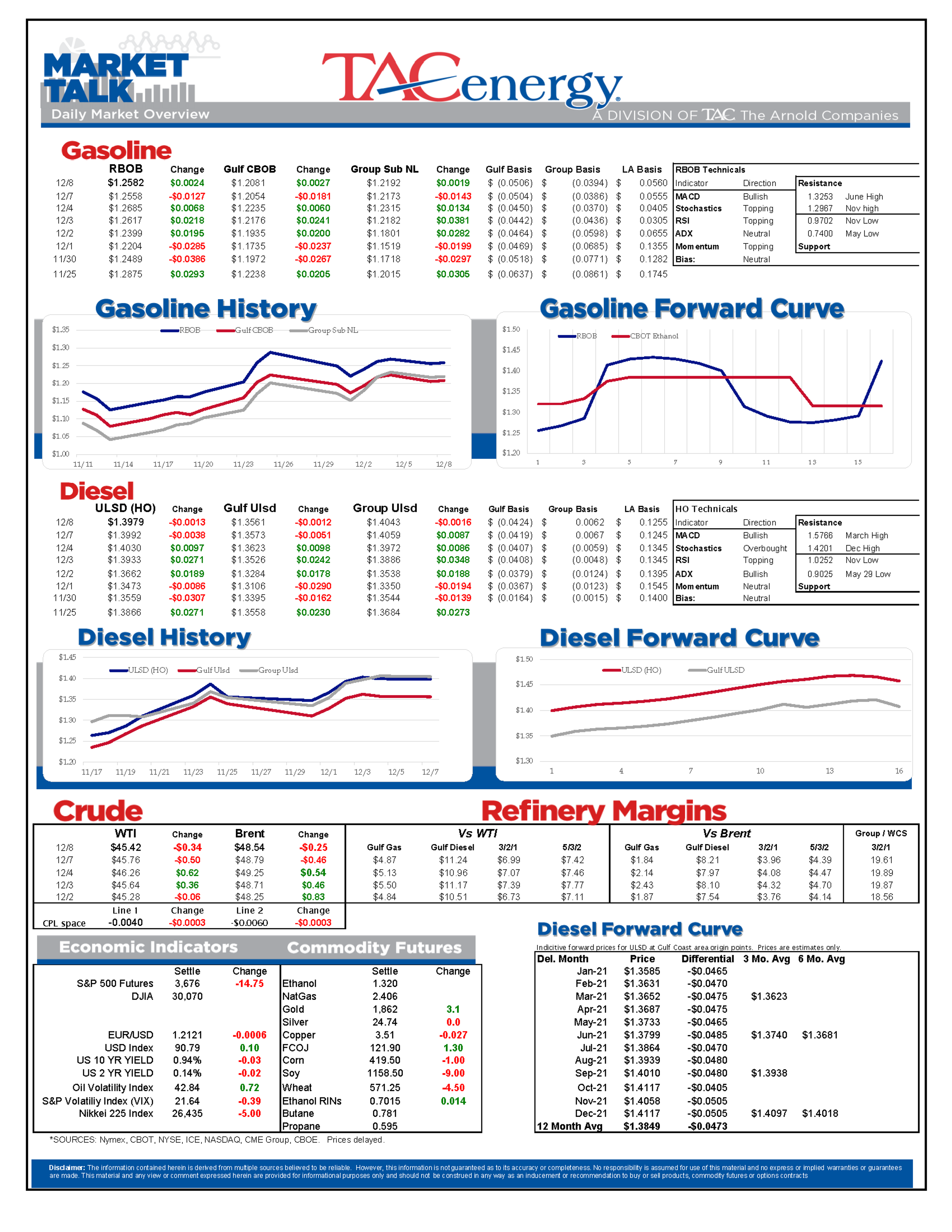 Pause Continues As Markets See Small Losses 